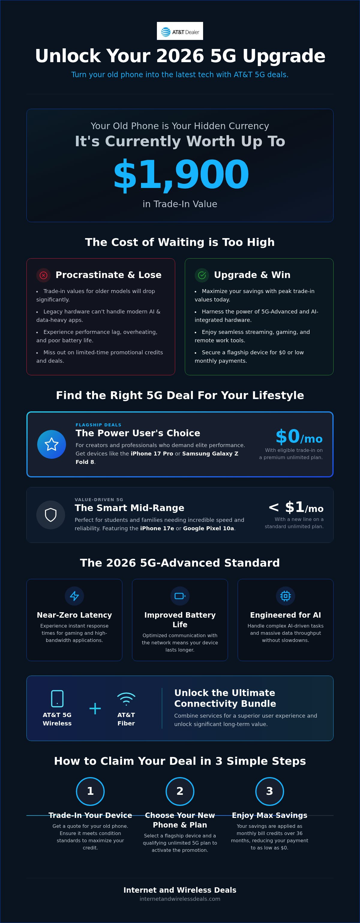 AT&T 5G smartphone deals