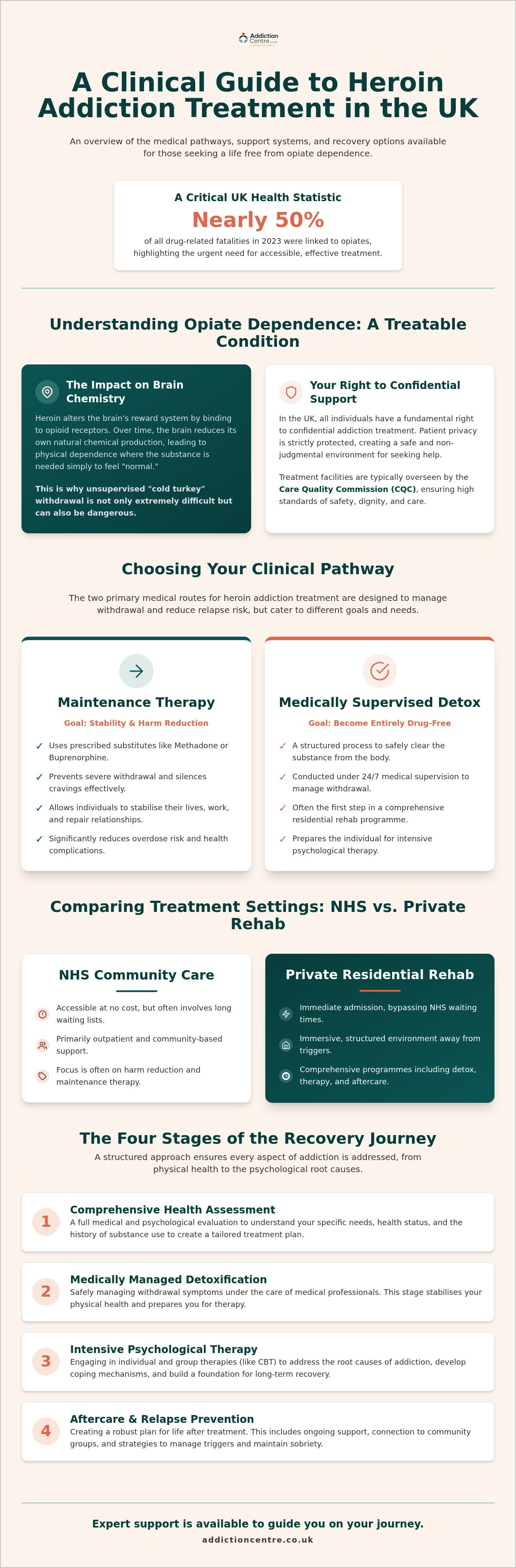 Heroin addiction treatment UK