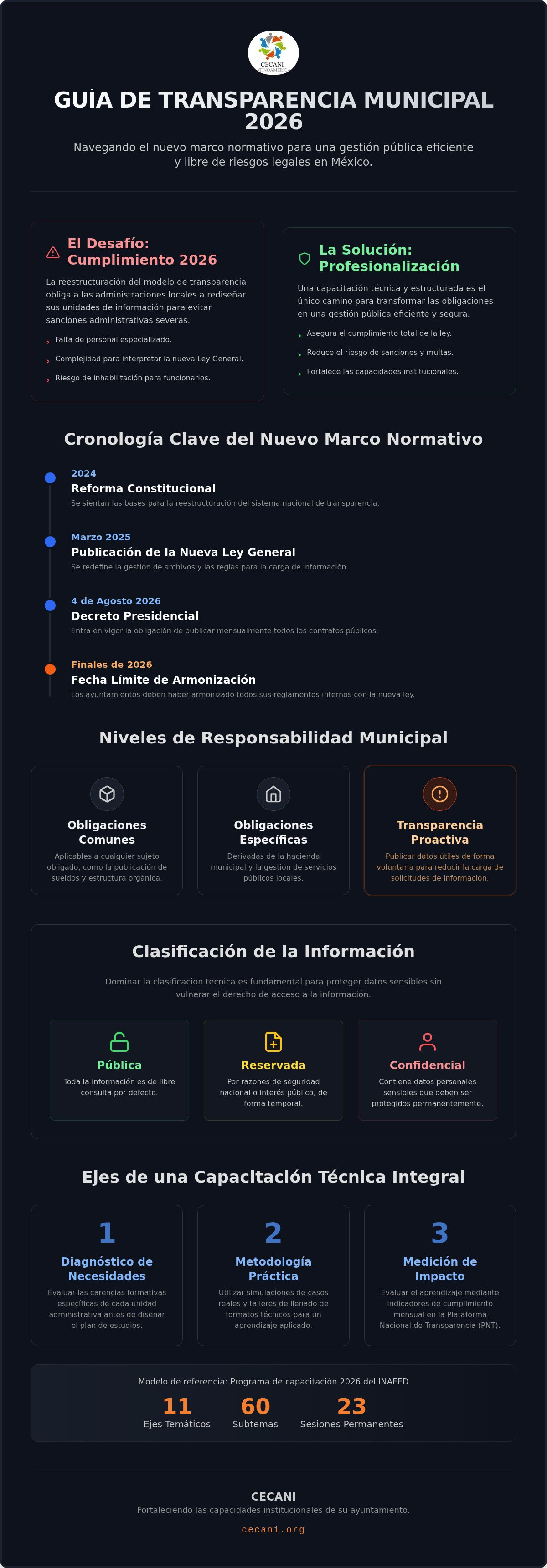 Capacitación en transparency municipal
