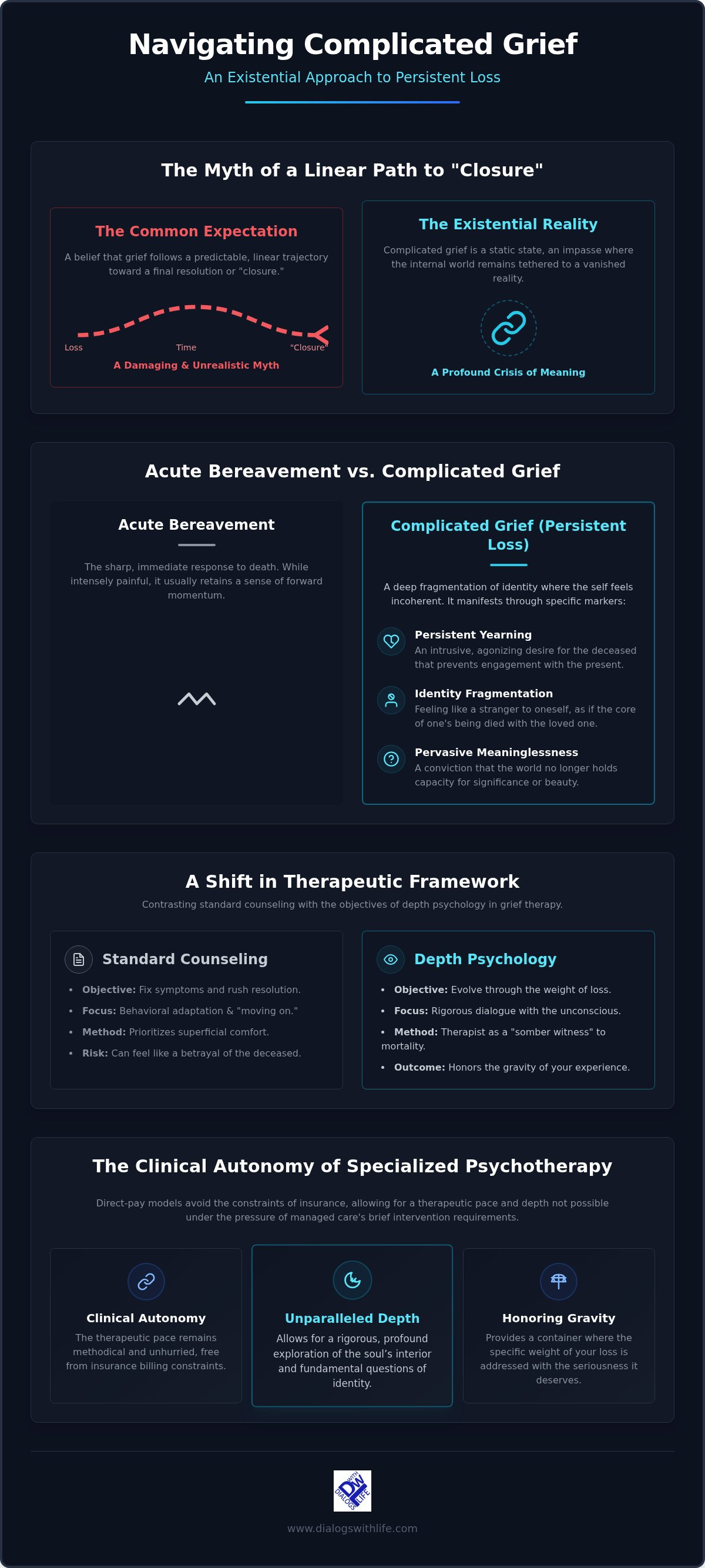 Therapy for complicated grief