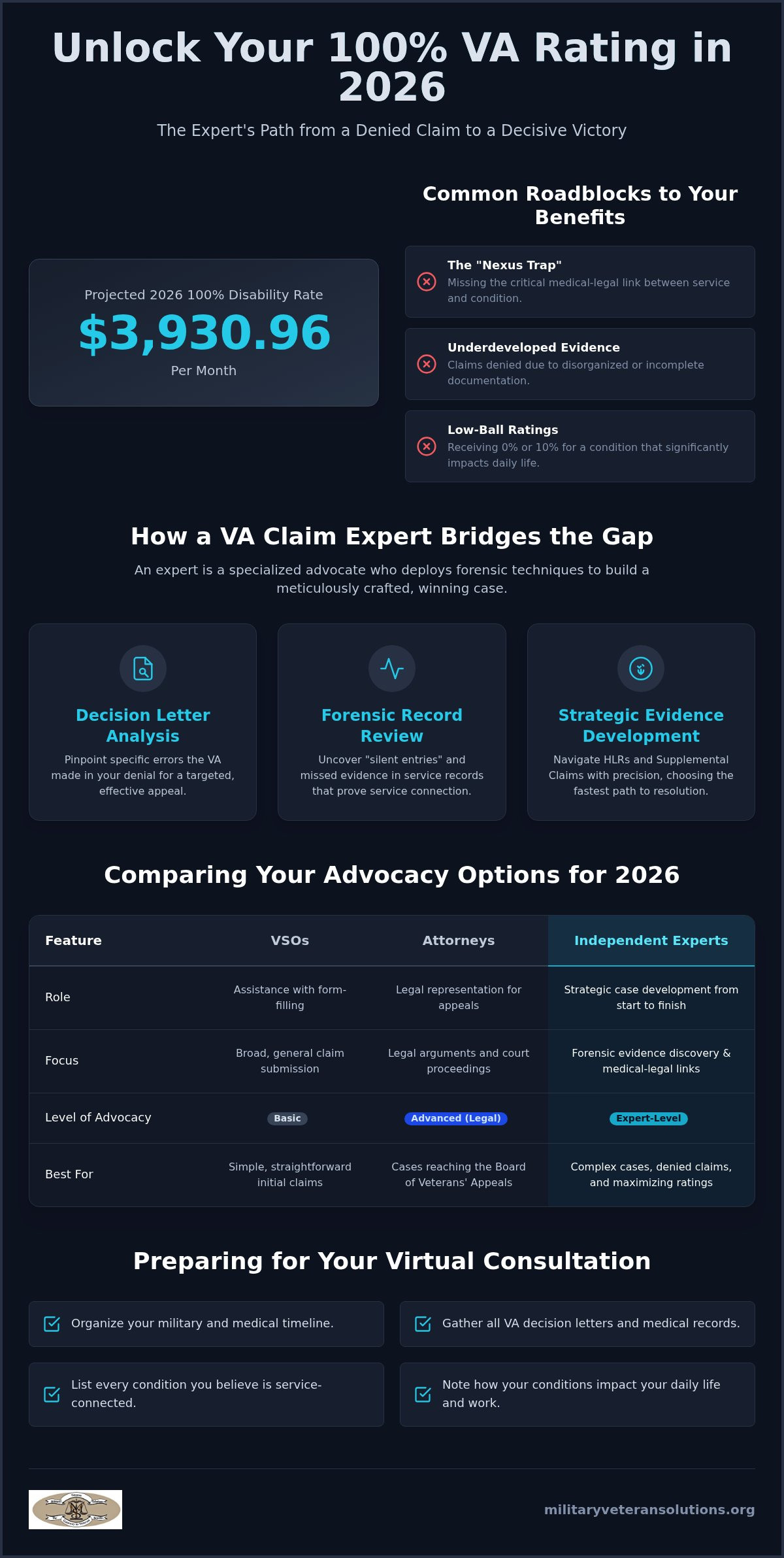 Benefits of hiring a VA claim consultant
