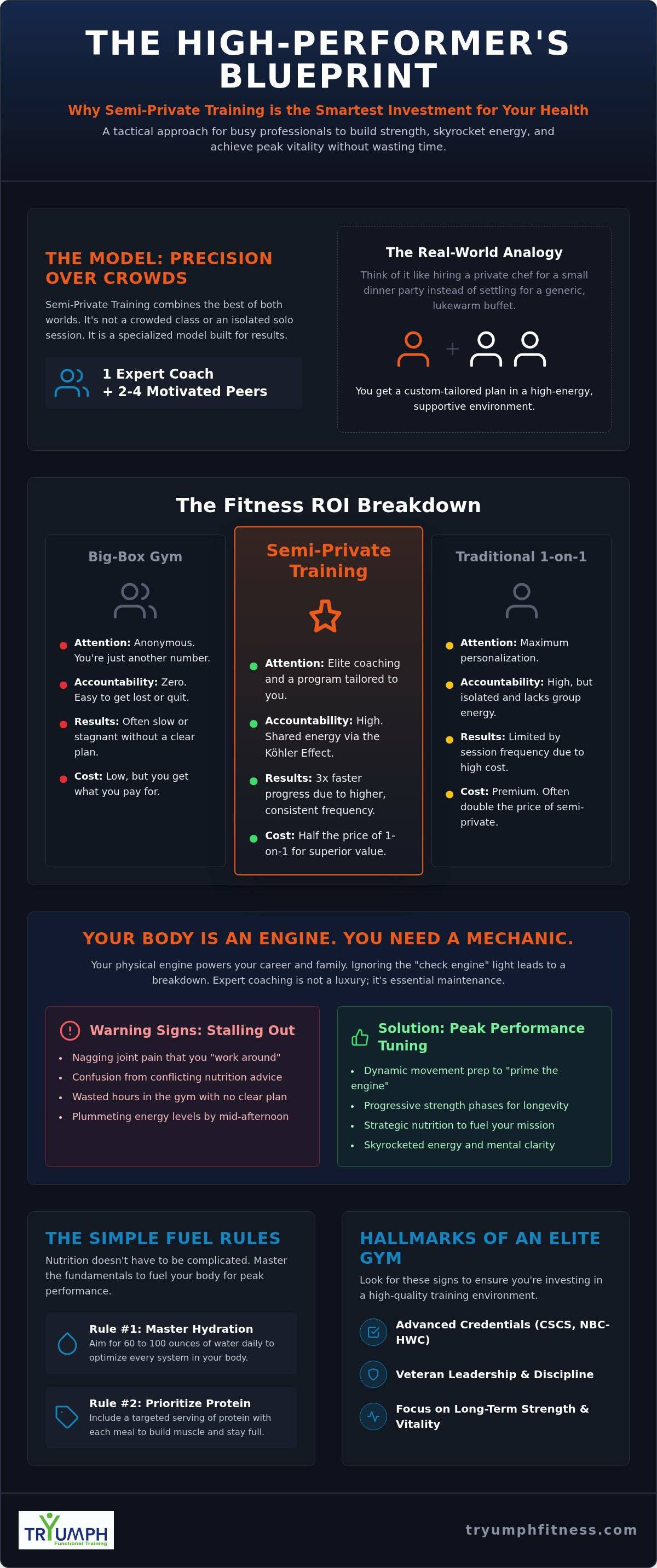 Semi-private personal training Tampa