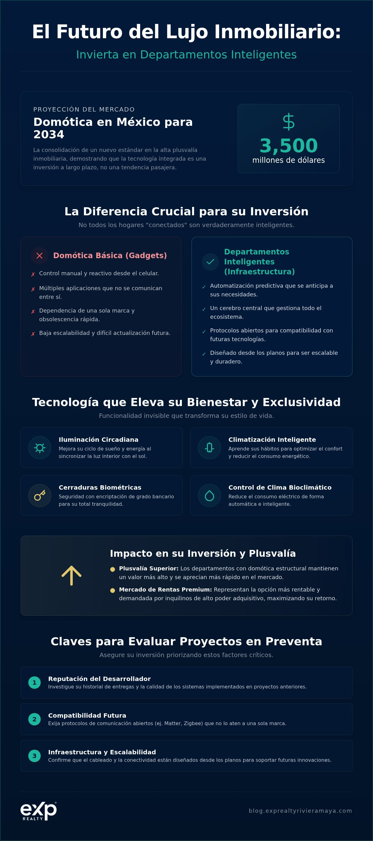 Departamentos inteligentes