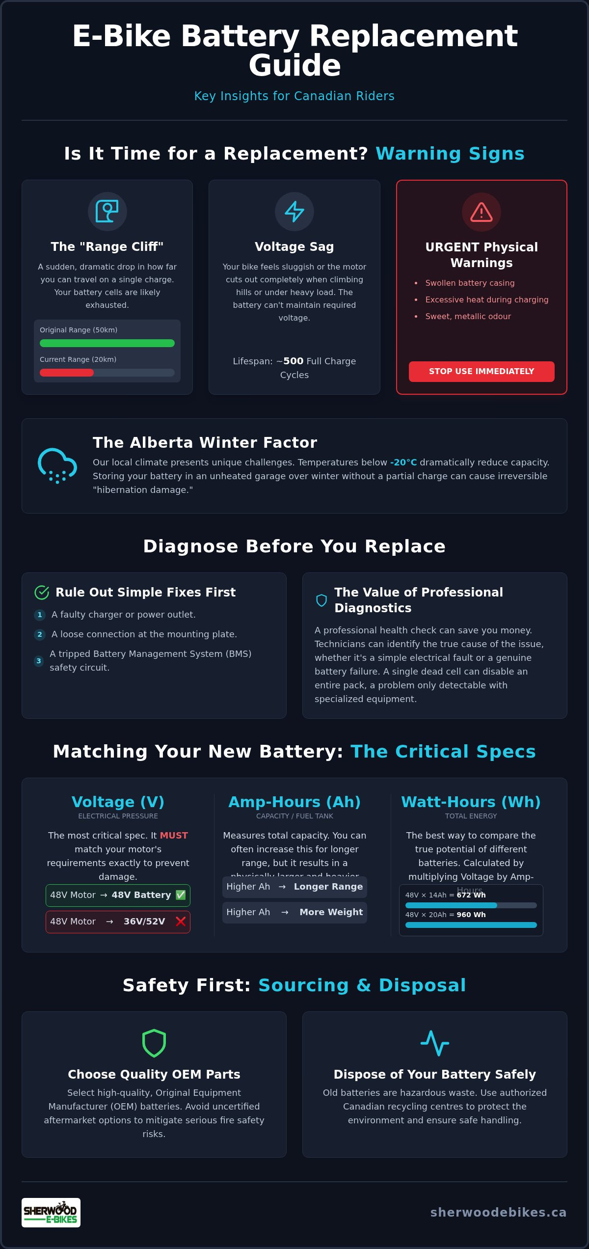 E-bike battery replacement guide