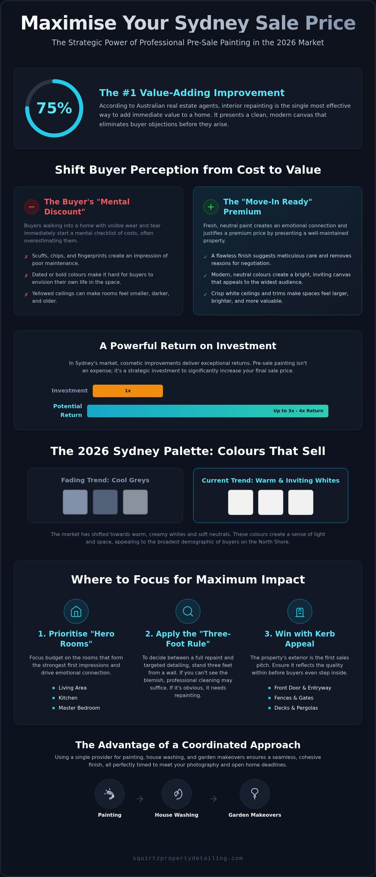 Pre-sale house painting Sydney