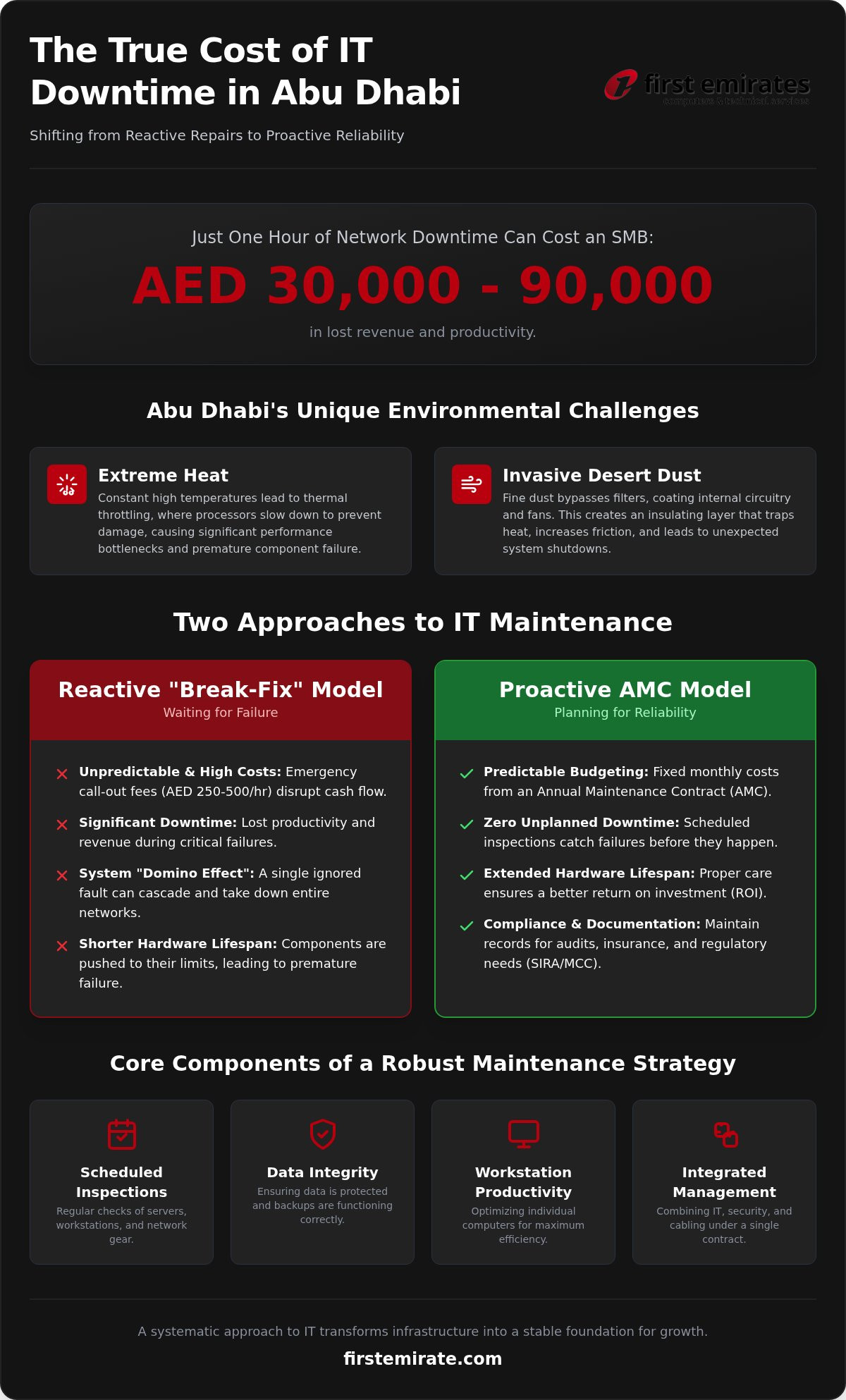 IT hardware maintenance Abu Dhabi