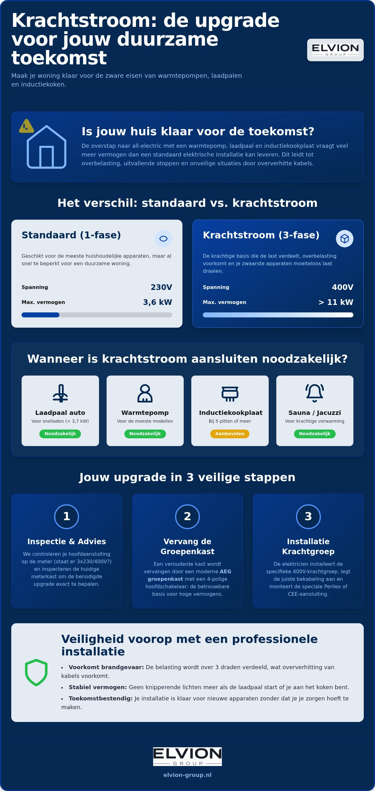 Krachtstroom aansluiten
