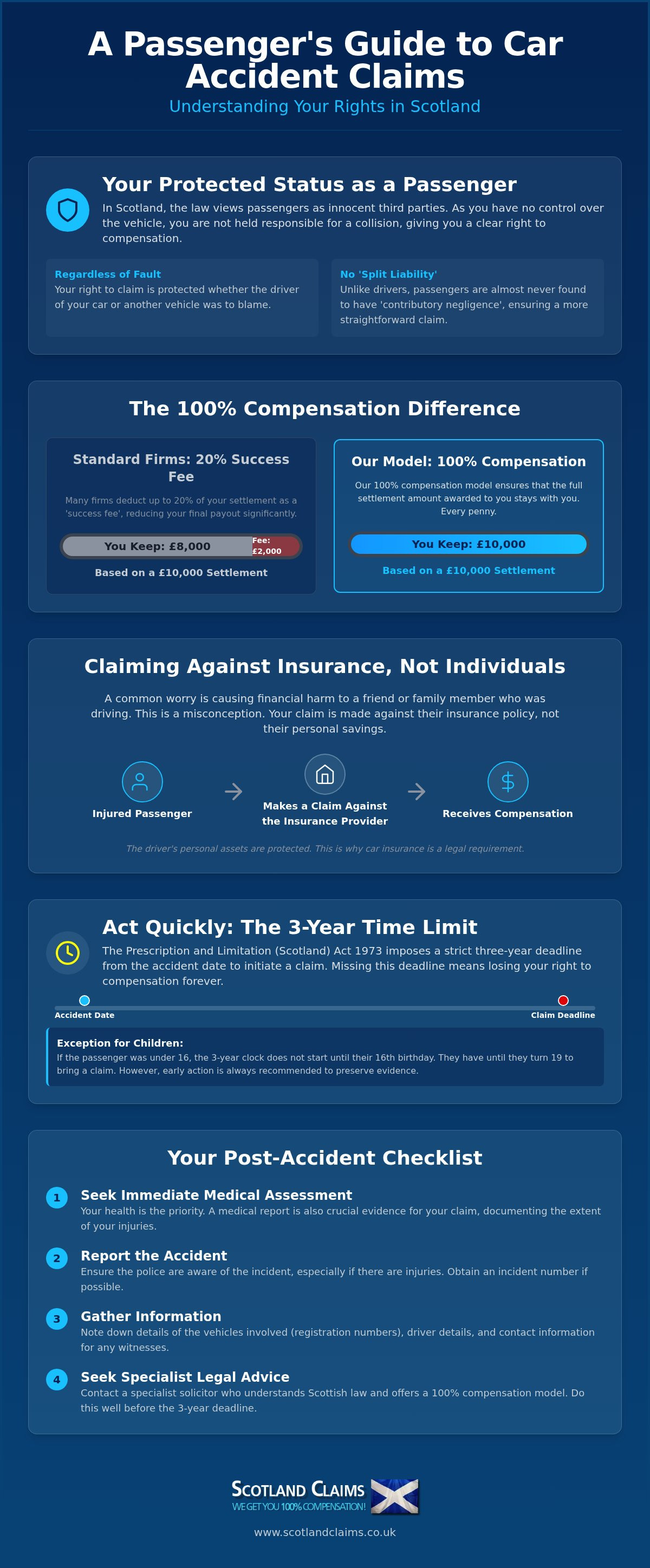 Car accident passenger injury claim scotland