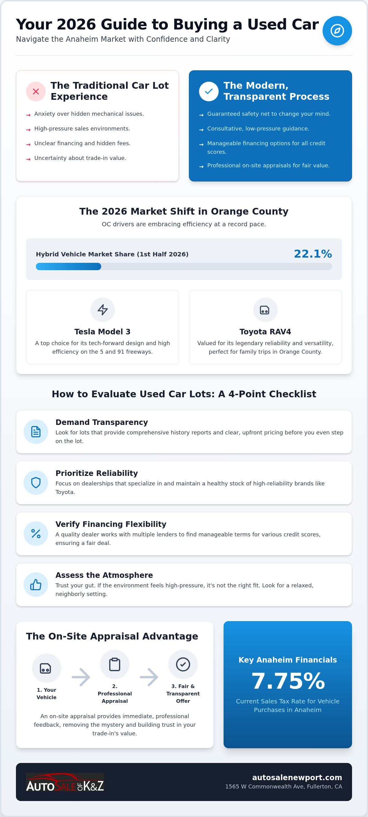 Used car lots in Anaheim