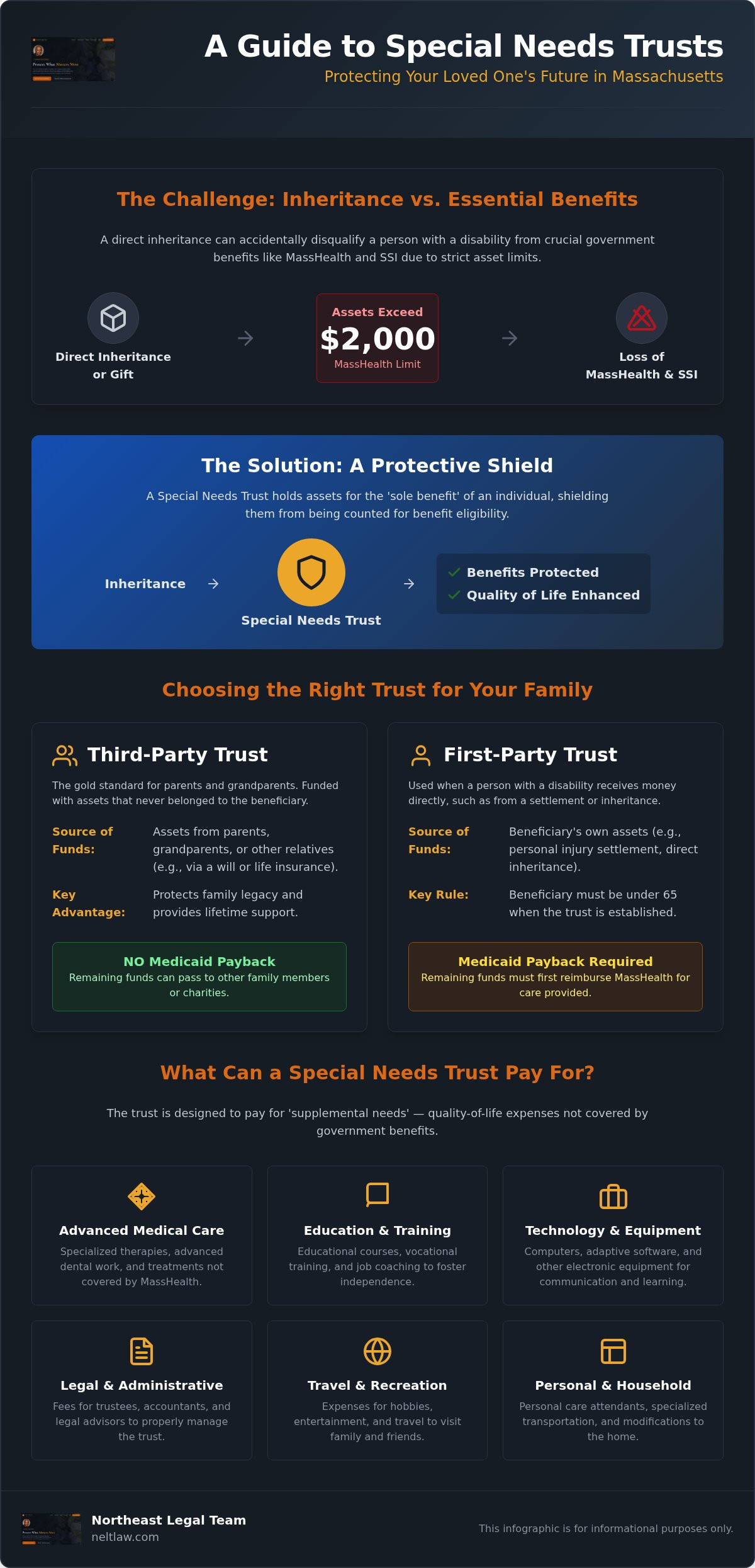 Special needs trust Massachusetts