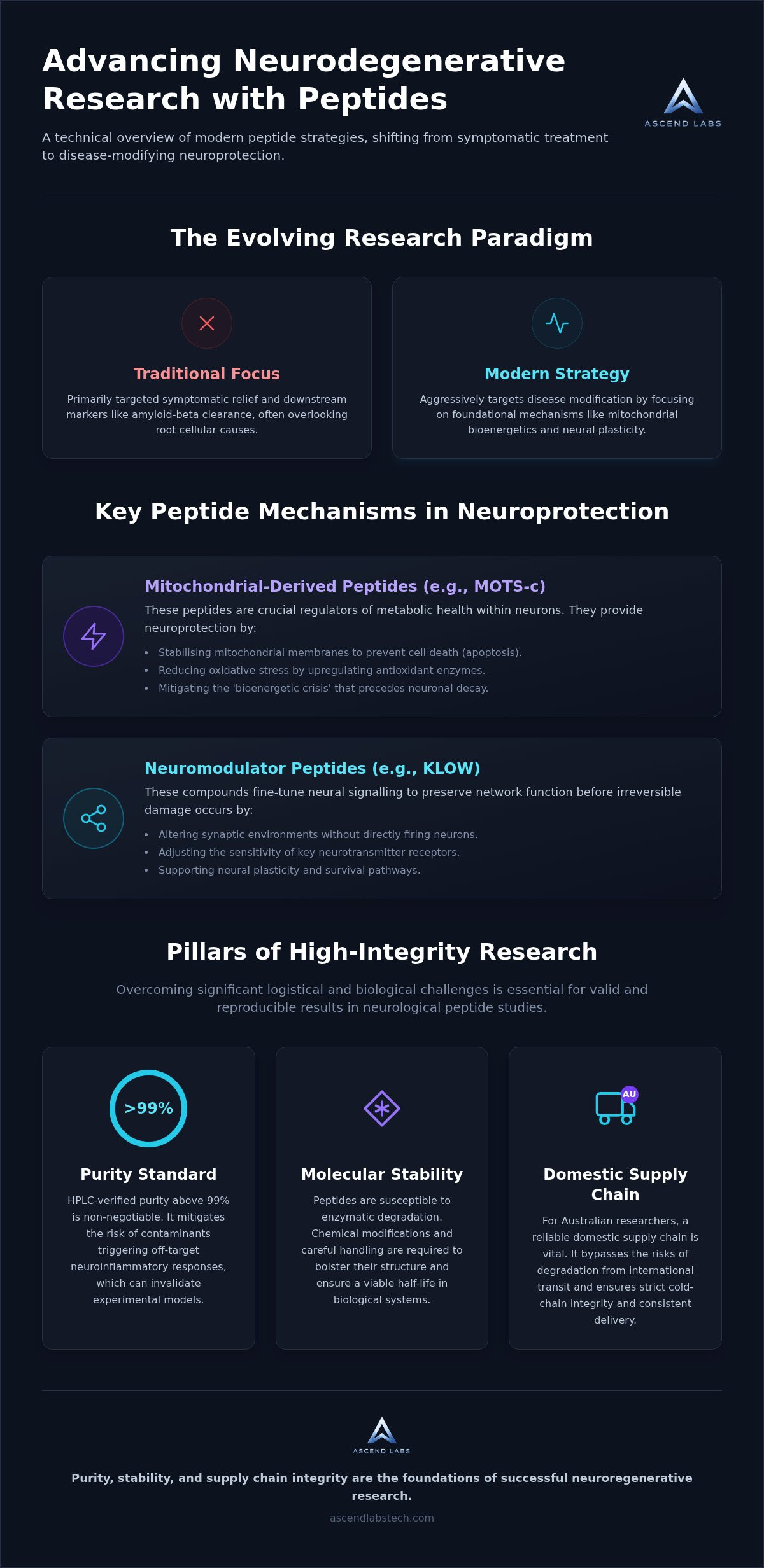 Peptides for neurodegenerative disease research