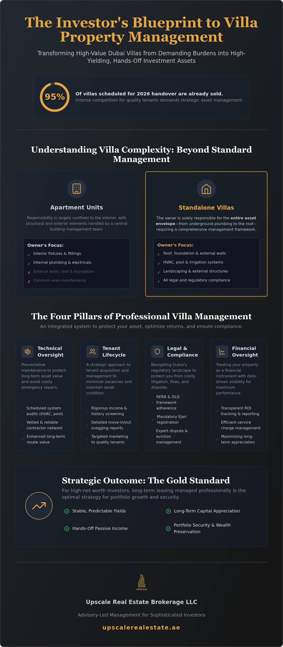 Villa property management dubai