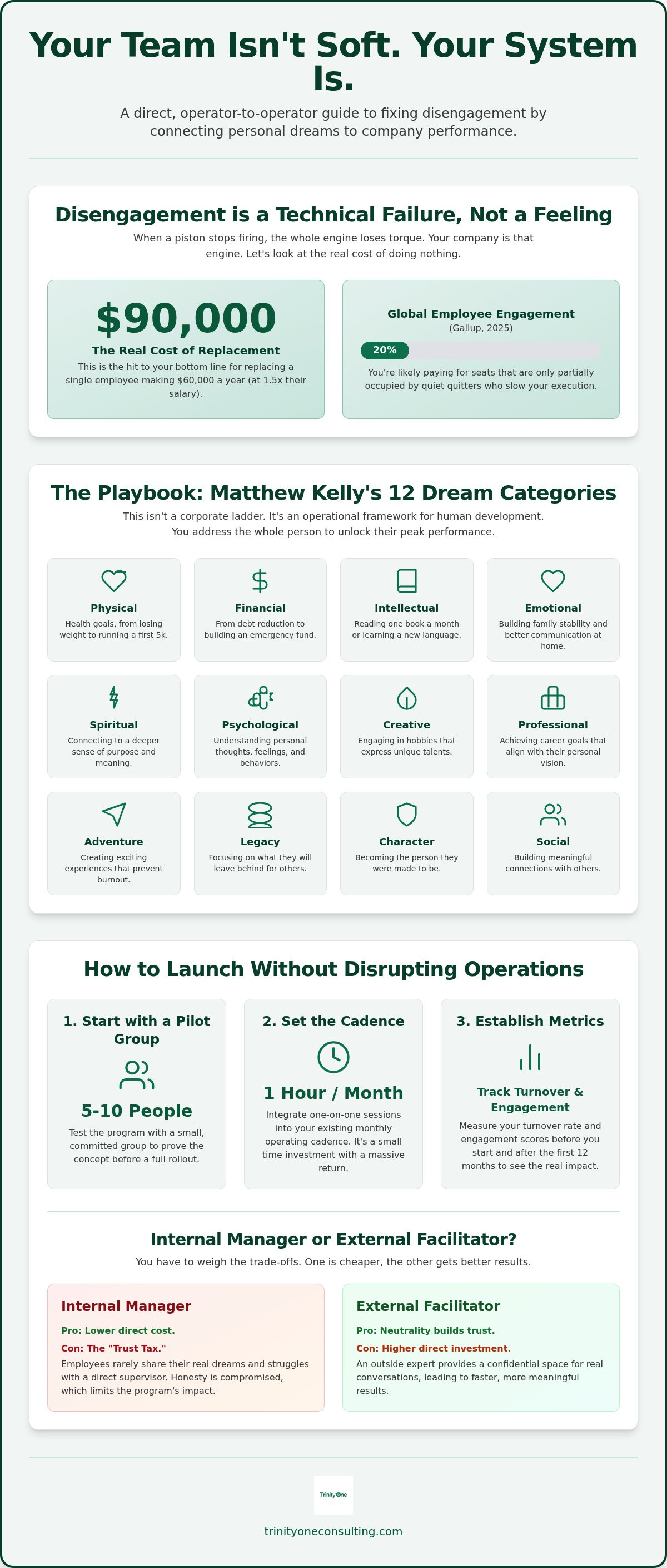 Implementing a dream manager program