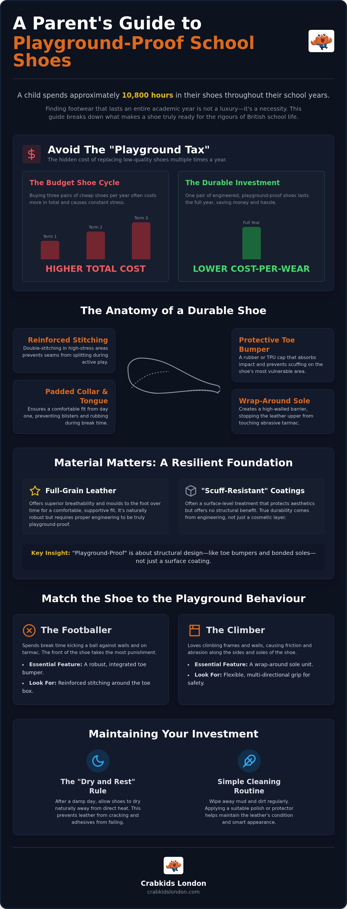 Playground proof school shoes