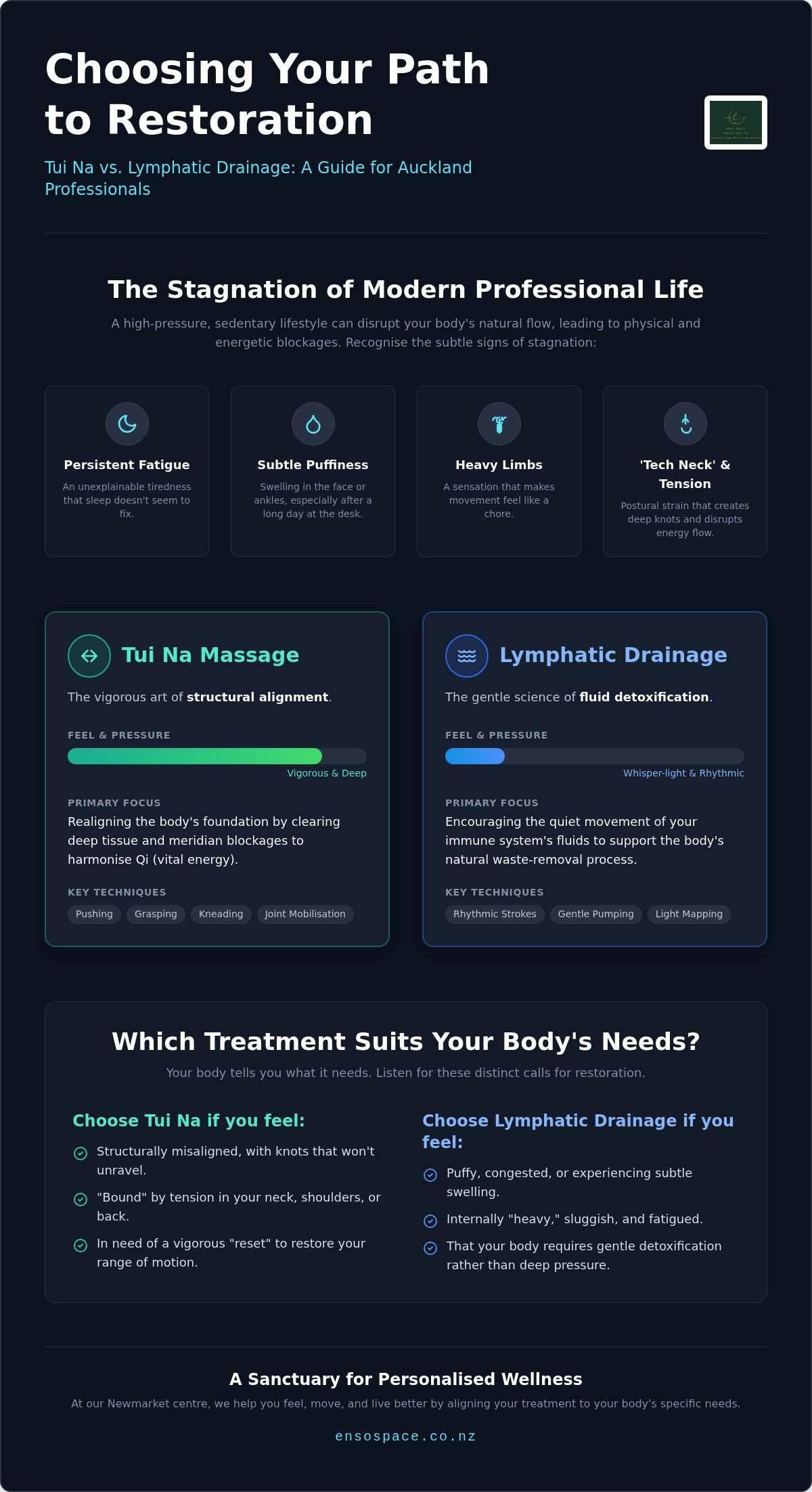 Tui Na vs Lymphatic Drainage Auckland