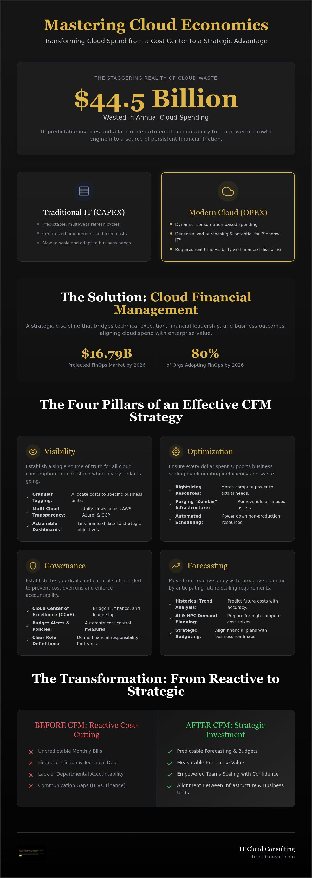 Cloud financial management services