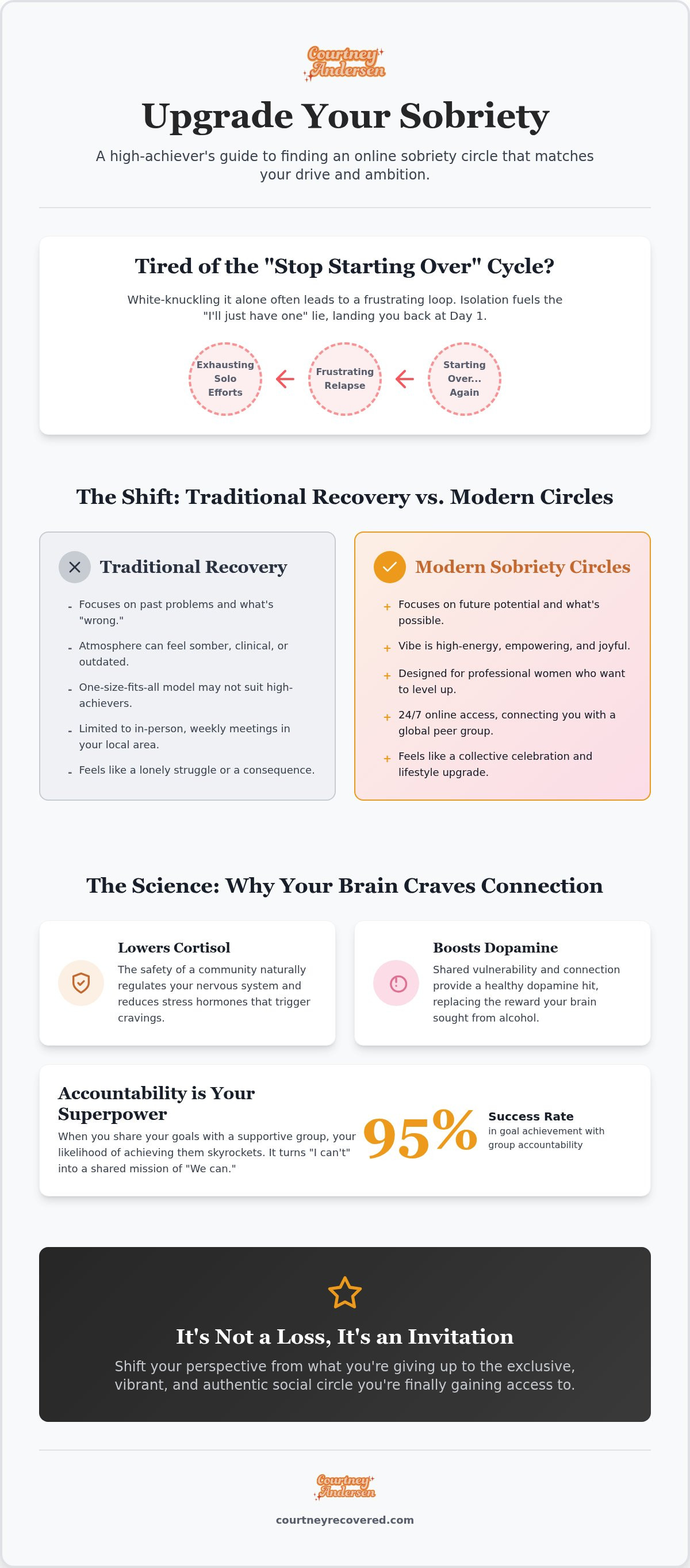 Online sobriety circle