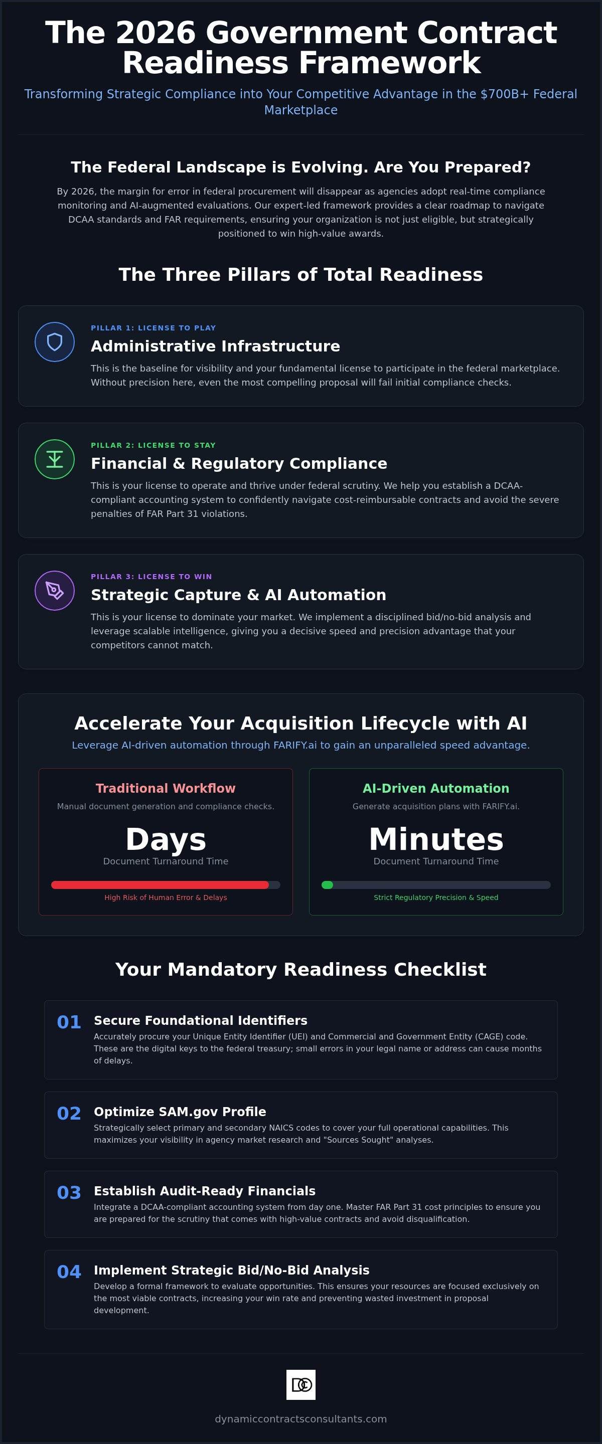 Government contract readiness checklist
