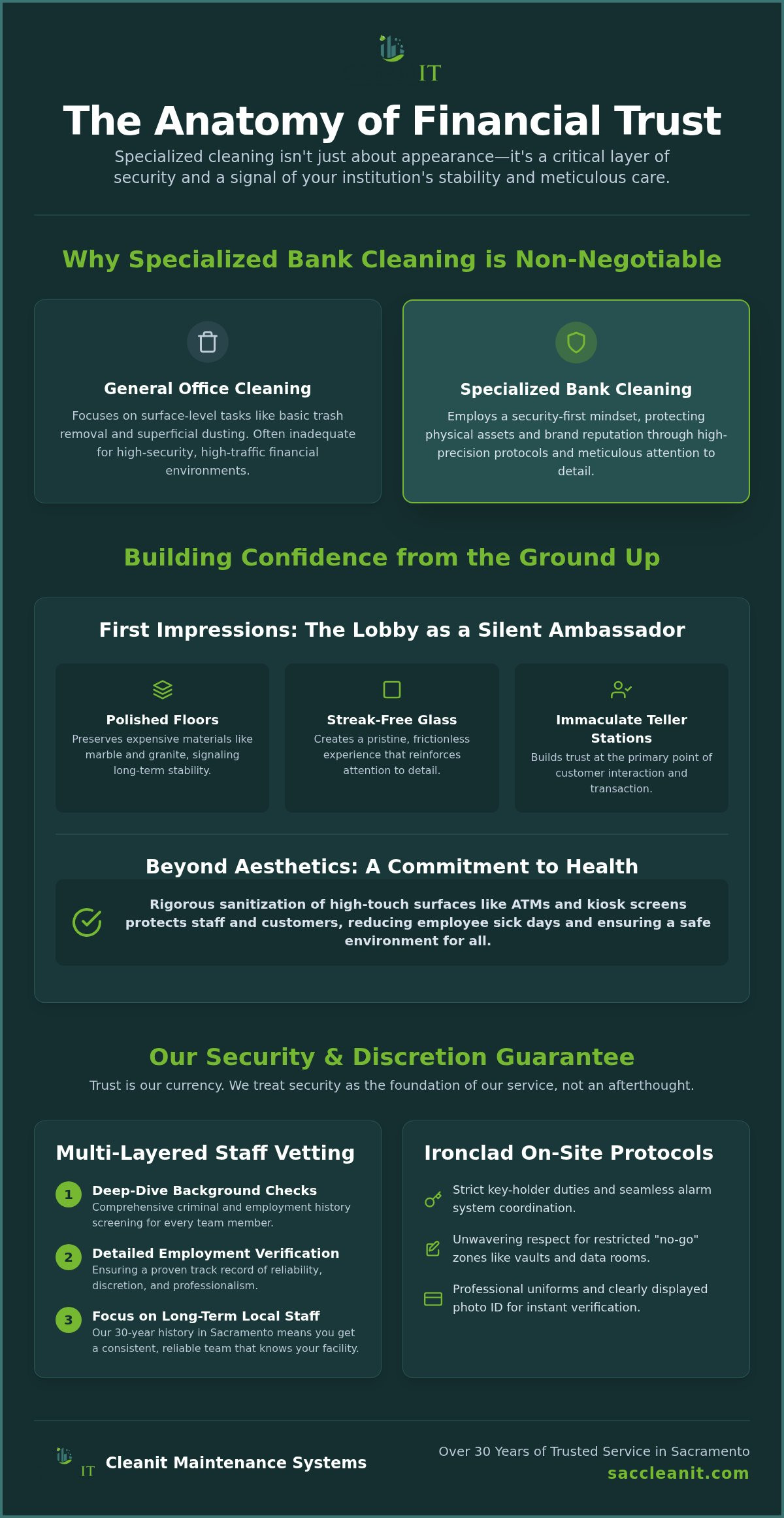 Bank cleaning services Sacramento