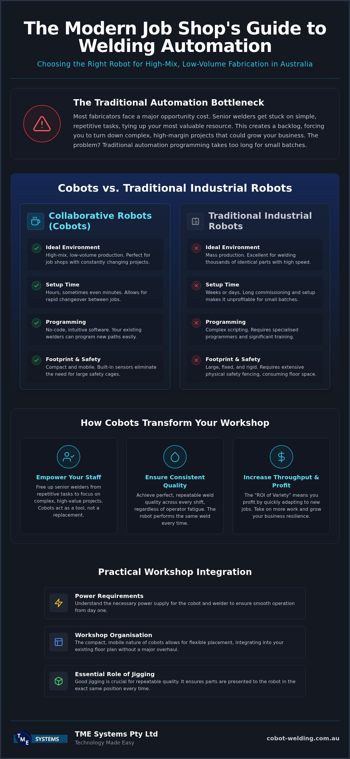 Welding robot for job shops