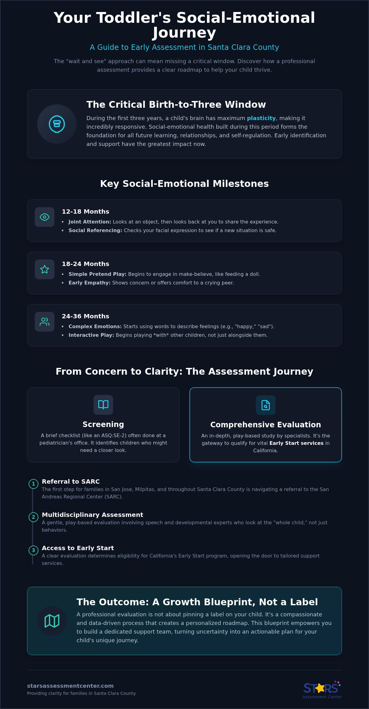 Social emotional assessment Santa Clara County