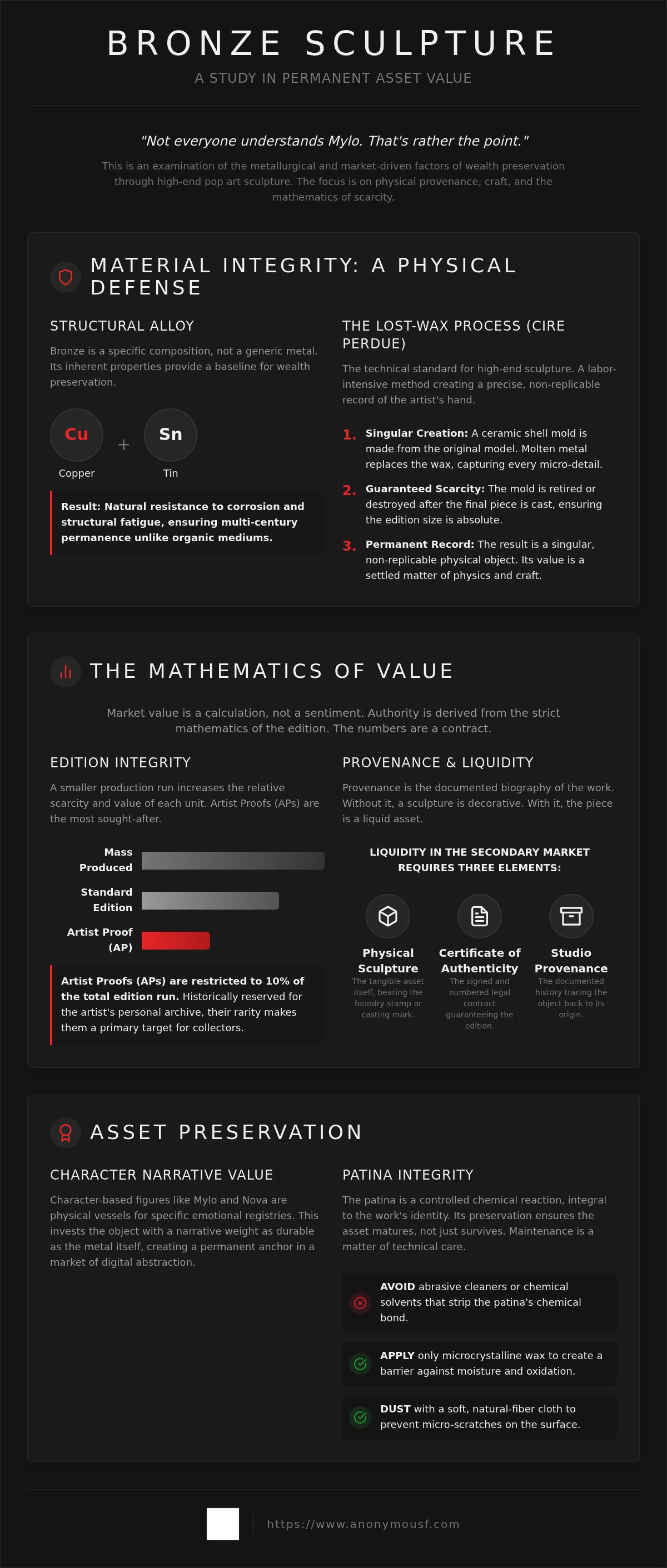 Bronze sculpture investment value