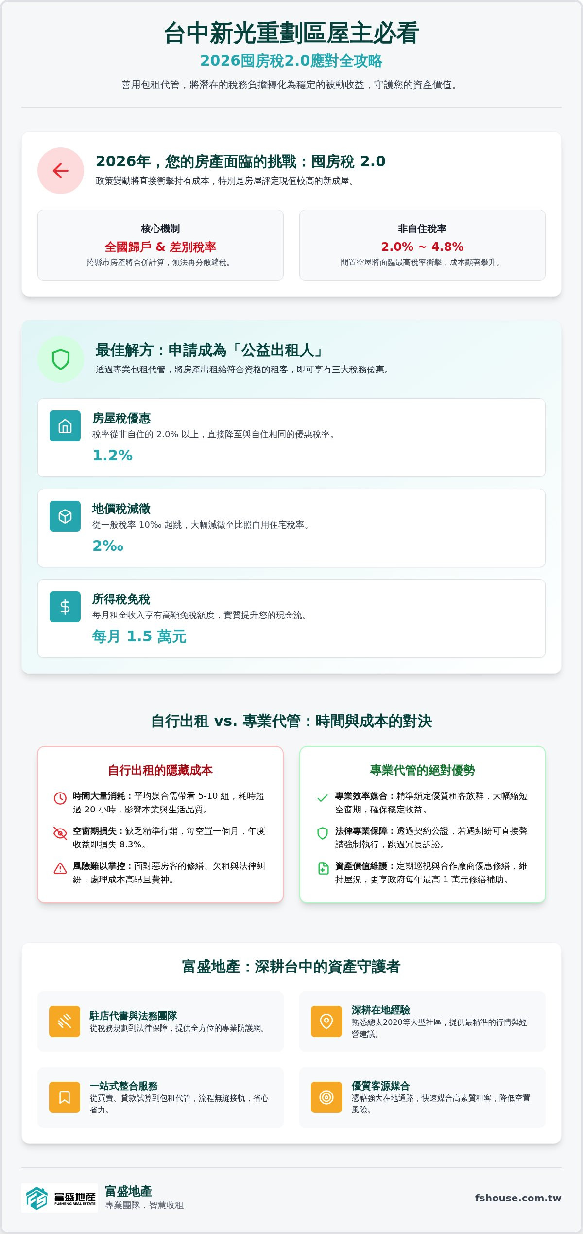 新光重劃區包租代管