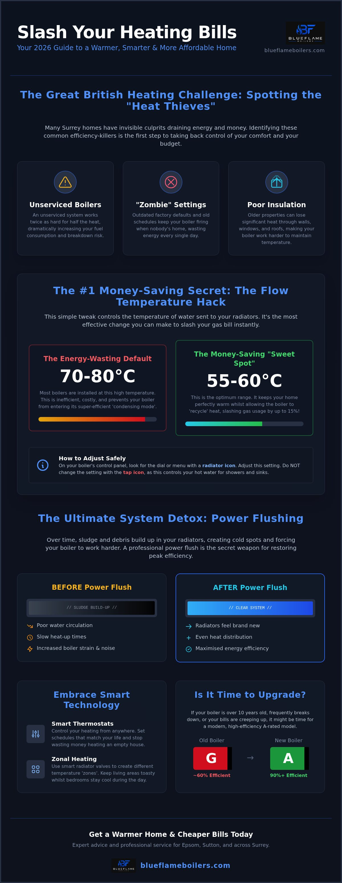How to make central heating cheaper to run