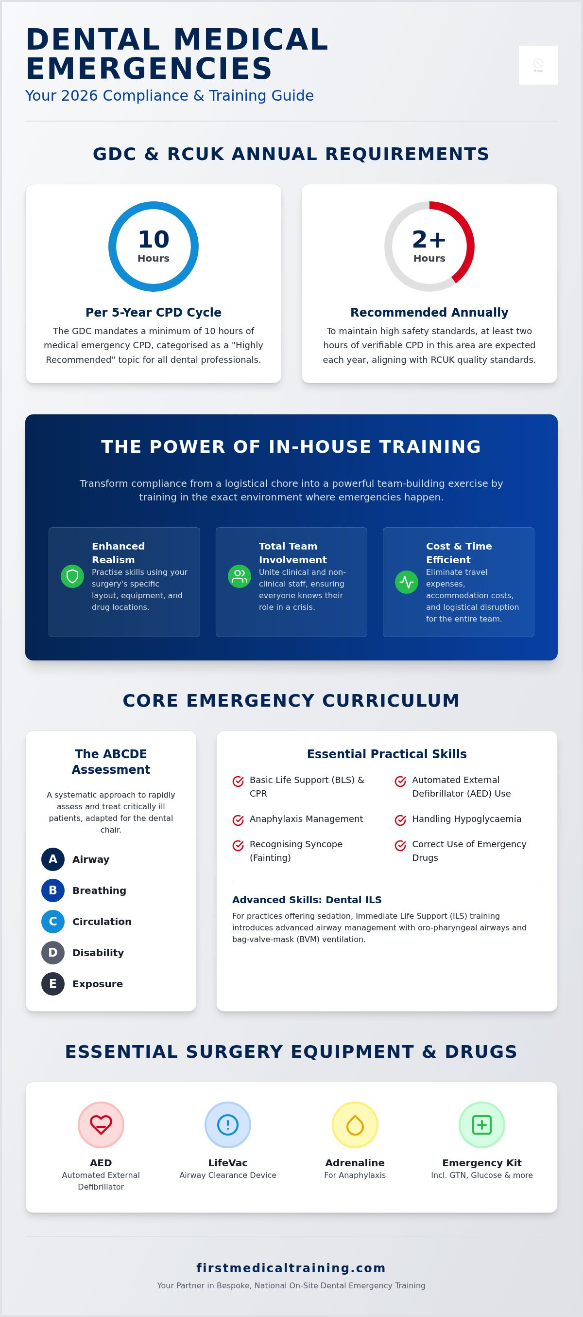 In house dental medical emergency training