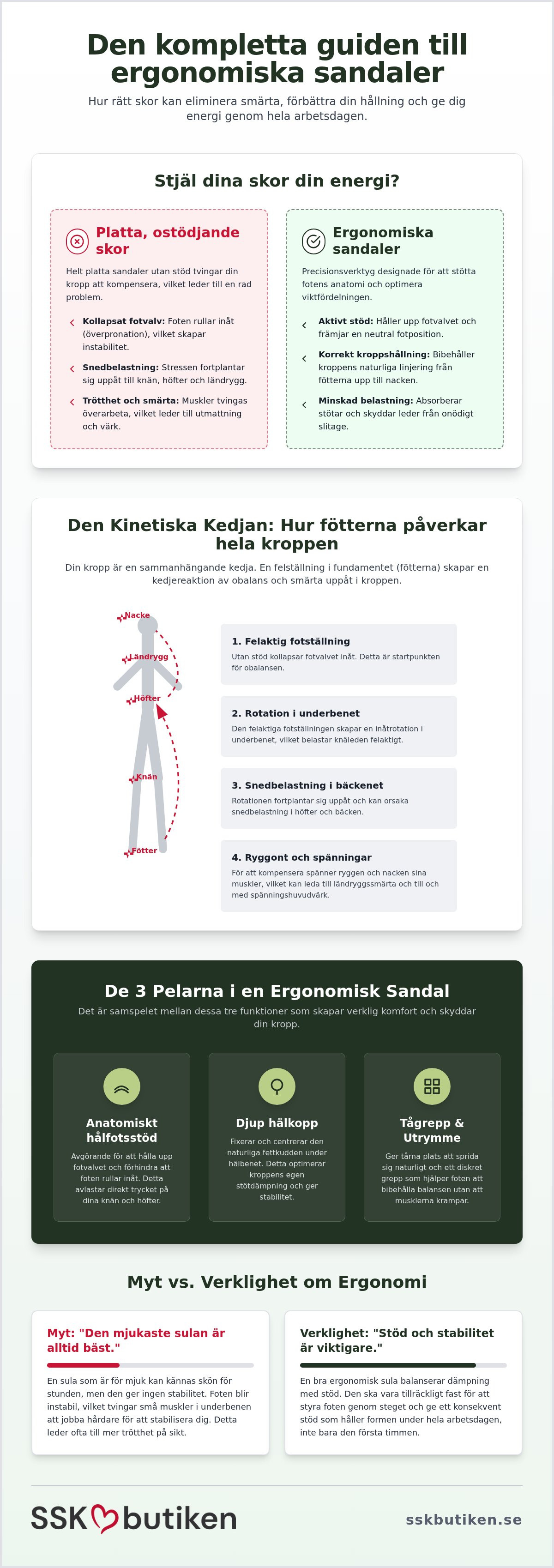 Ergonomiska sandaler