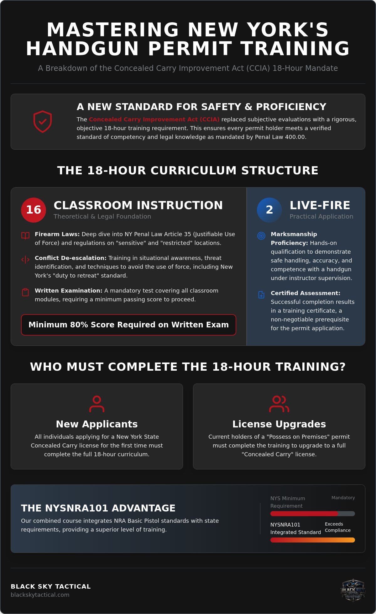 NY handgun safety course for pistol permit