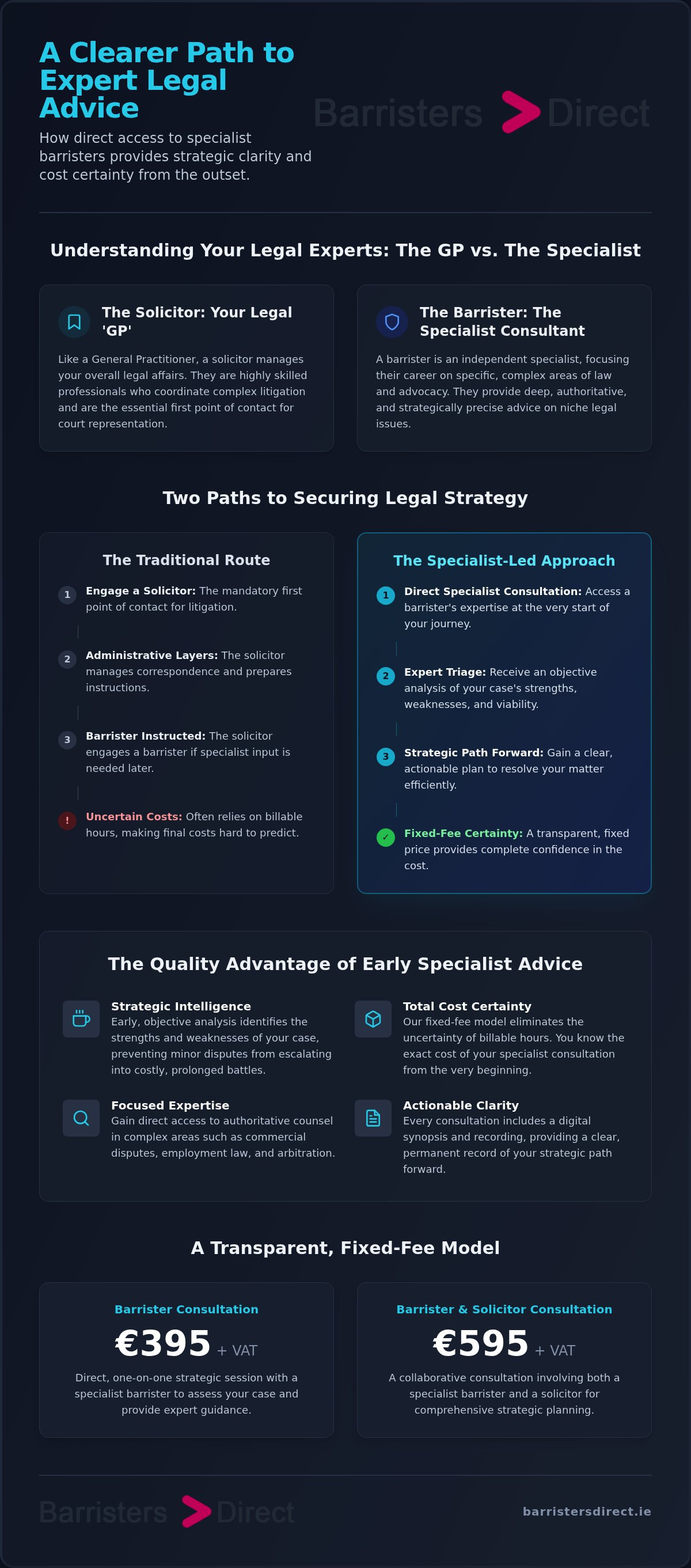 Affordable legal advice Ireland