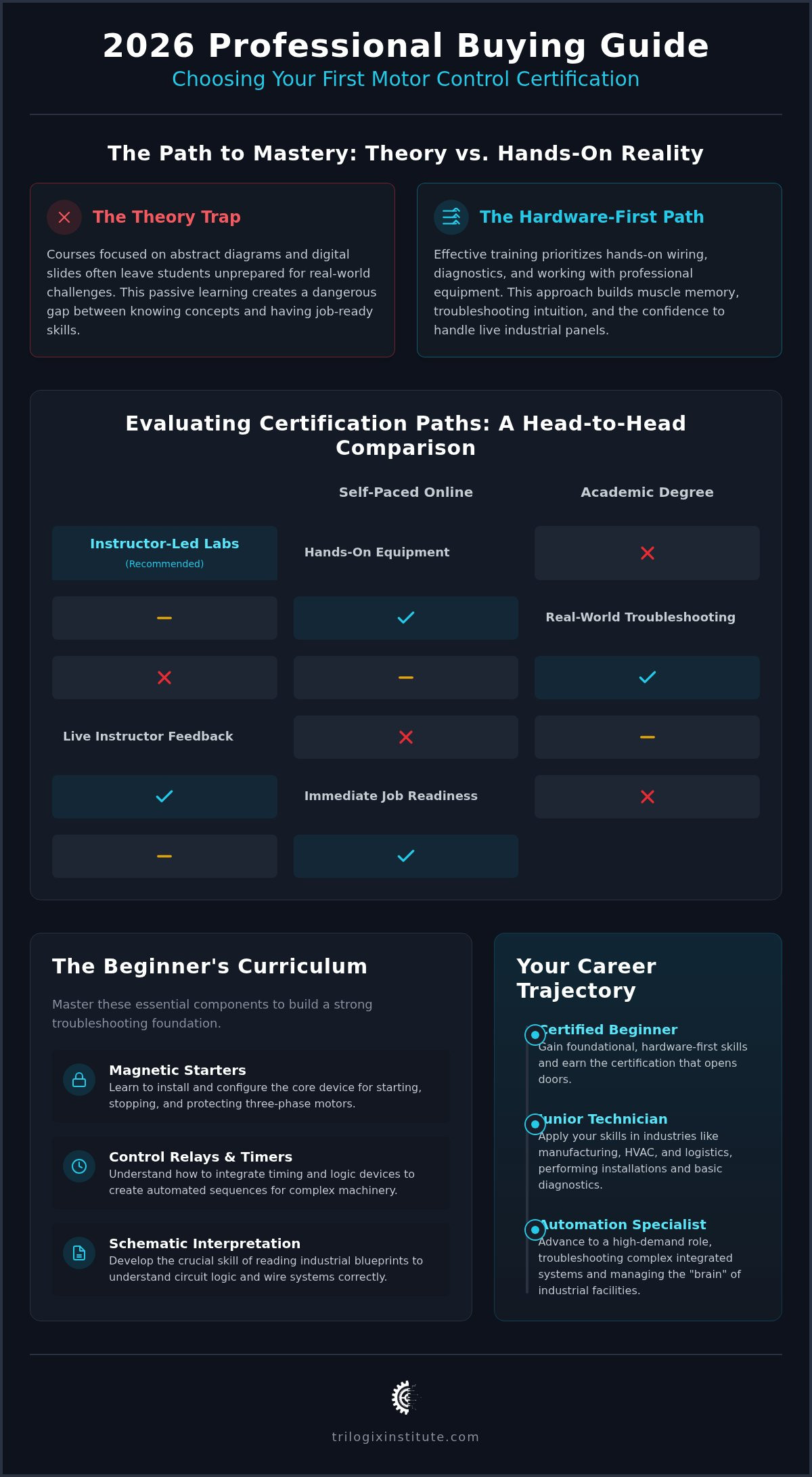 Motor control certification for beginners