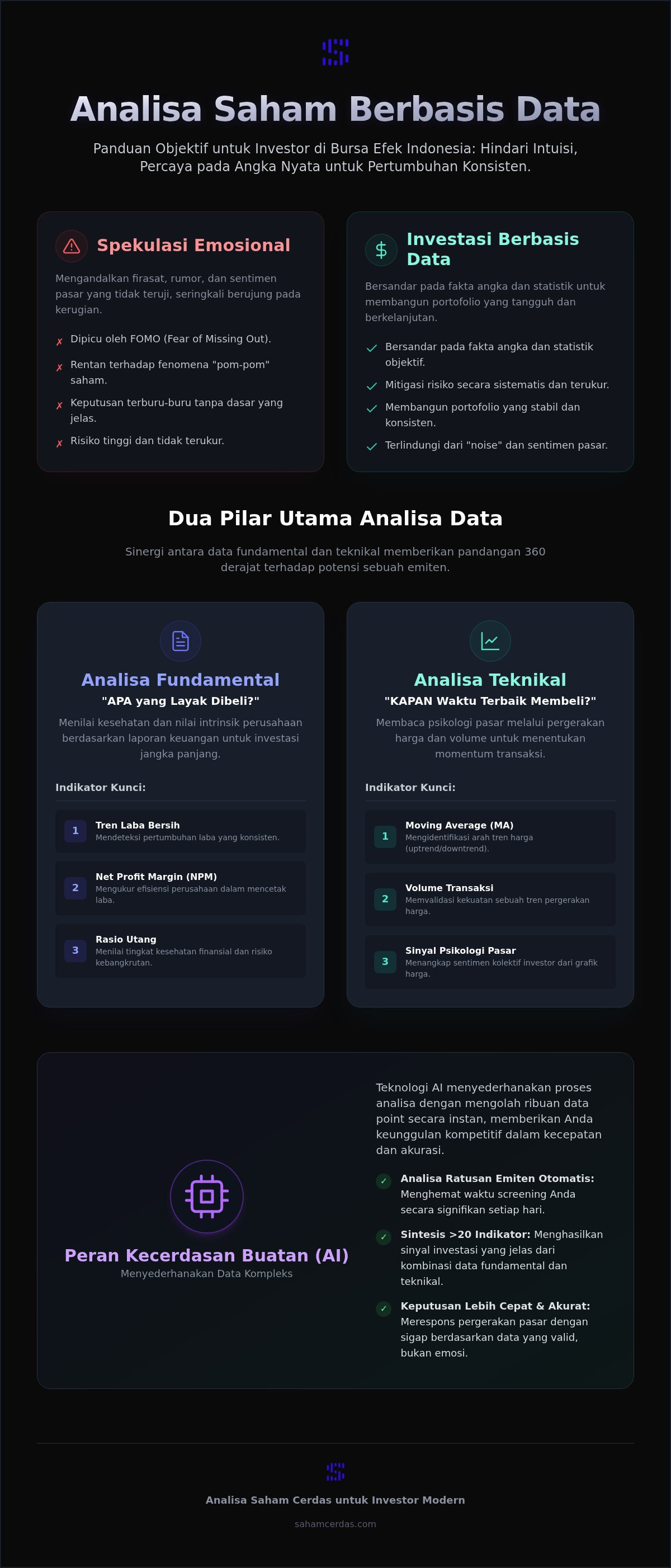 Analisa saham berbasis data