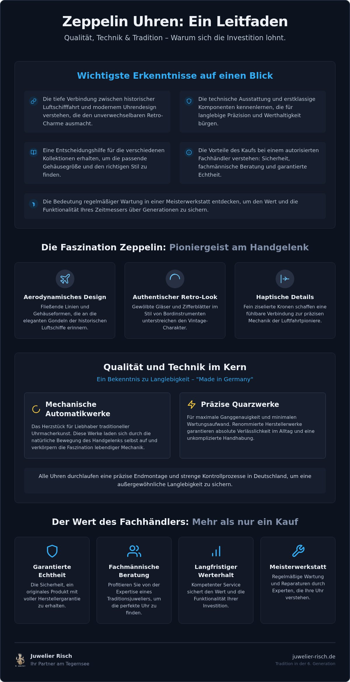 Zeppelin Uhr kaufen