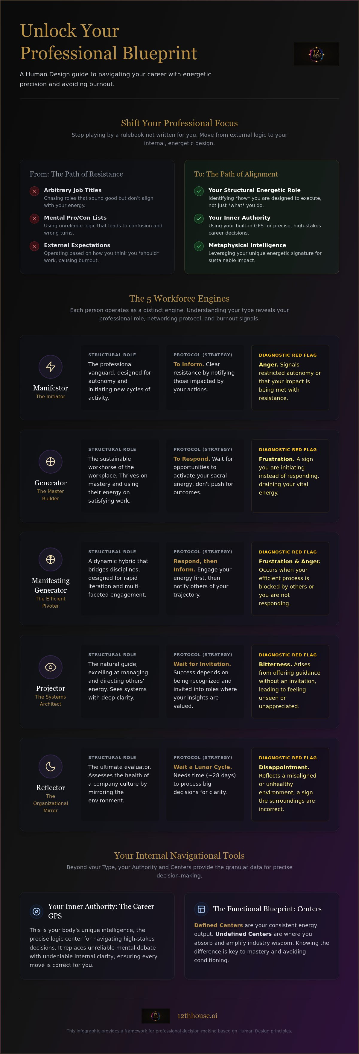 Career path according to human design