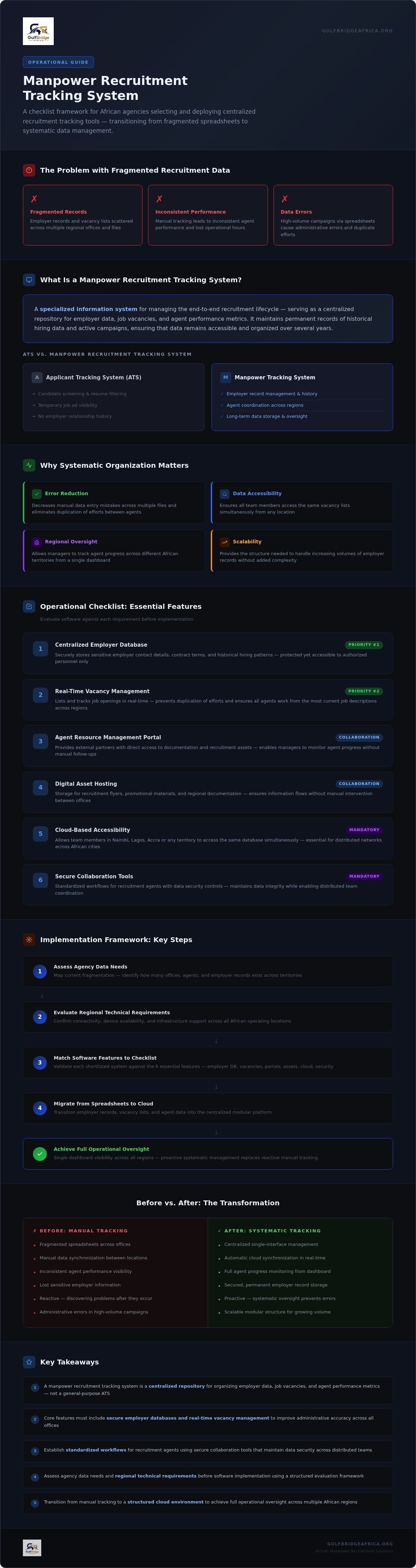 Manpower recruitment tracking system