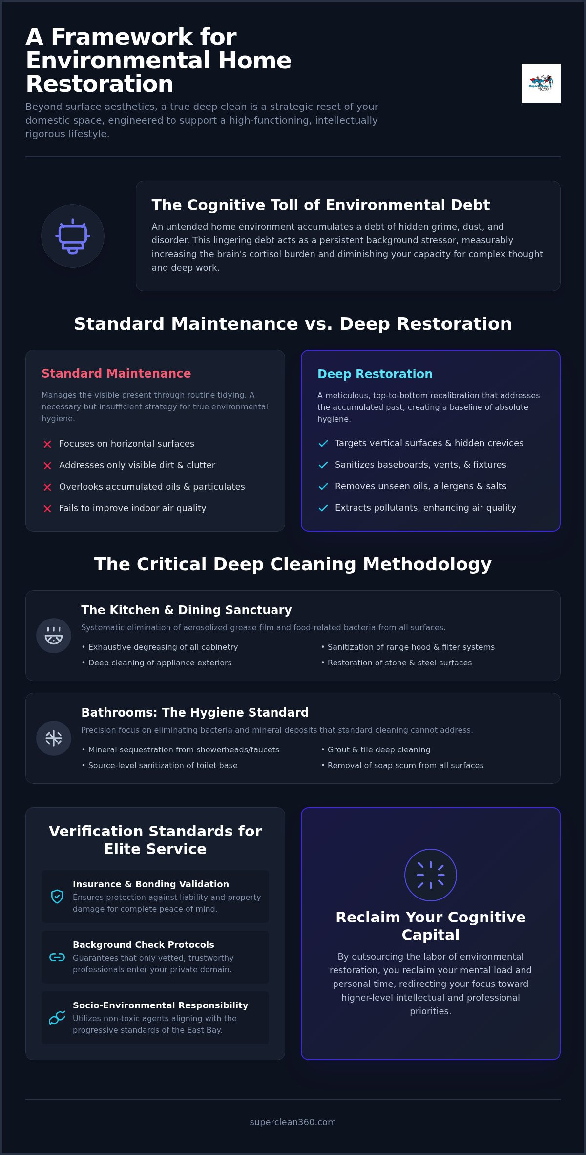One time deep cleaning service Berkeley