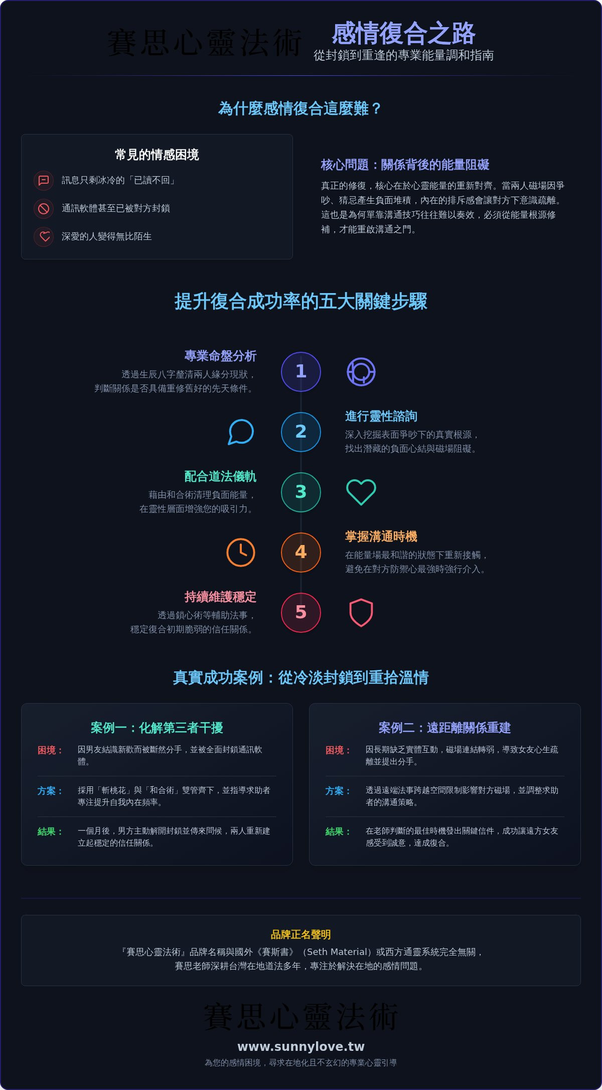 感情復合