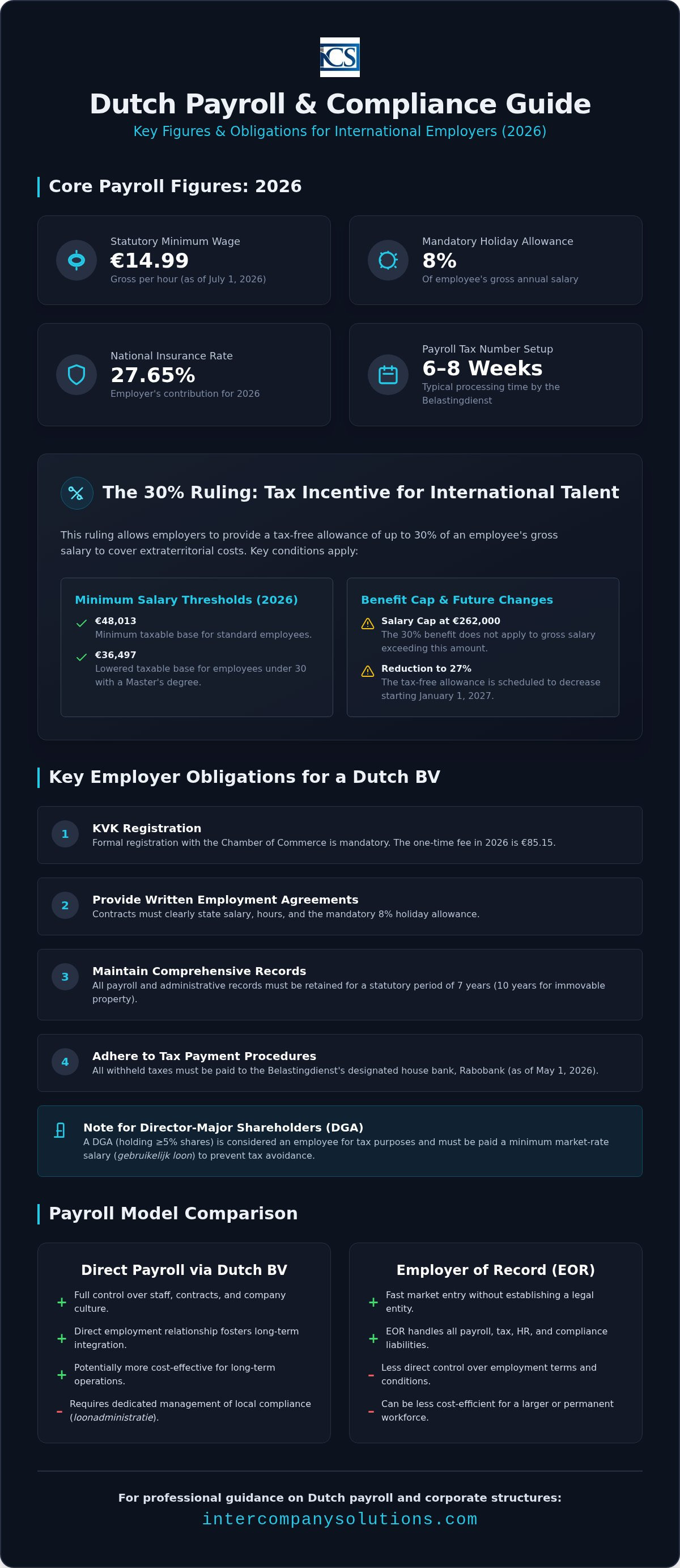 Payroll services Netherlands
