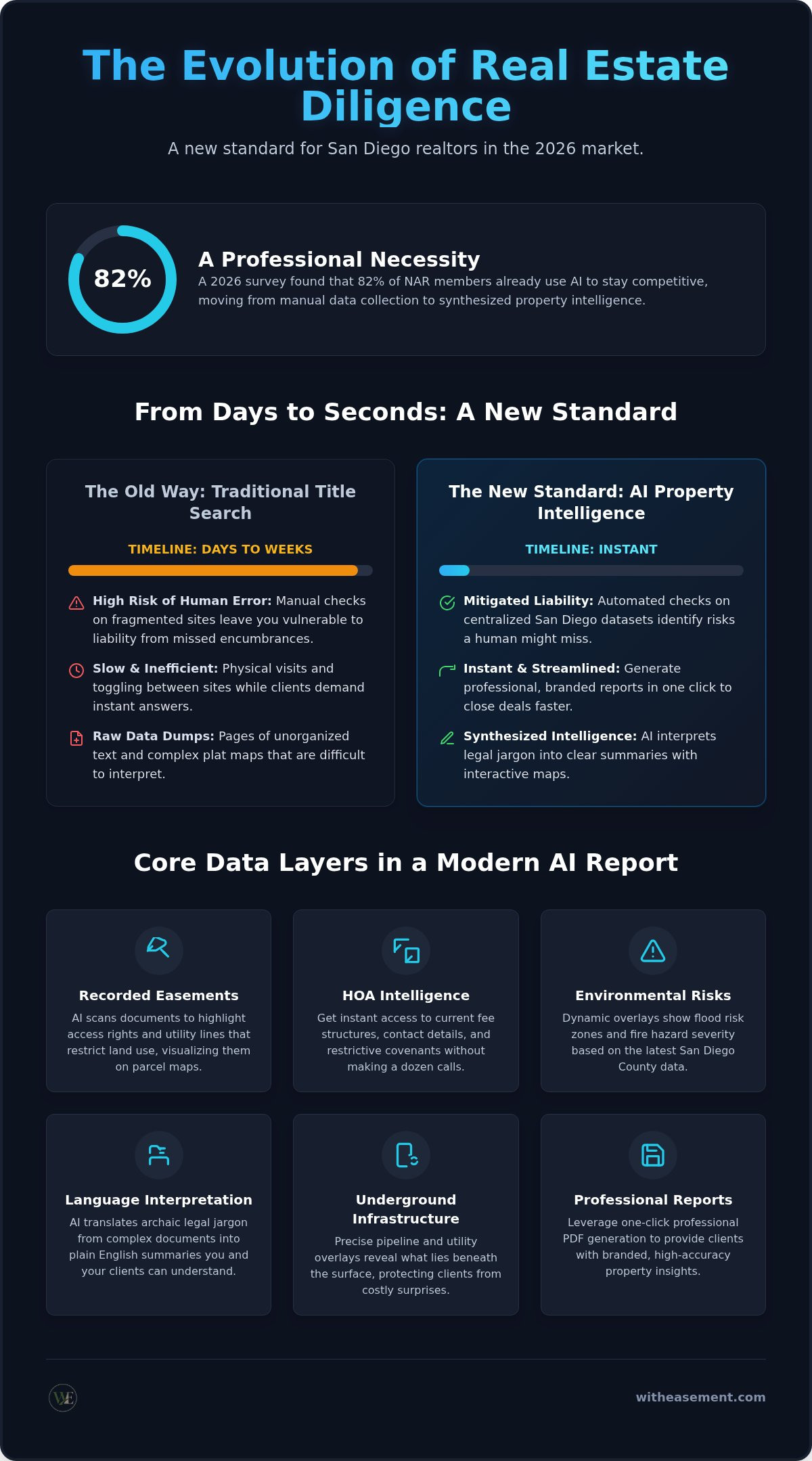 AI property report for realtors San Diego