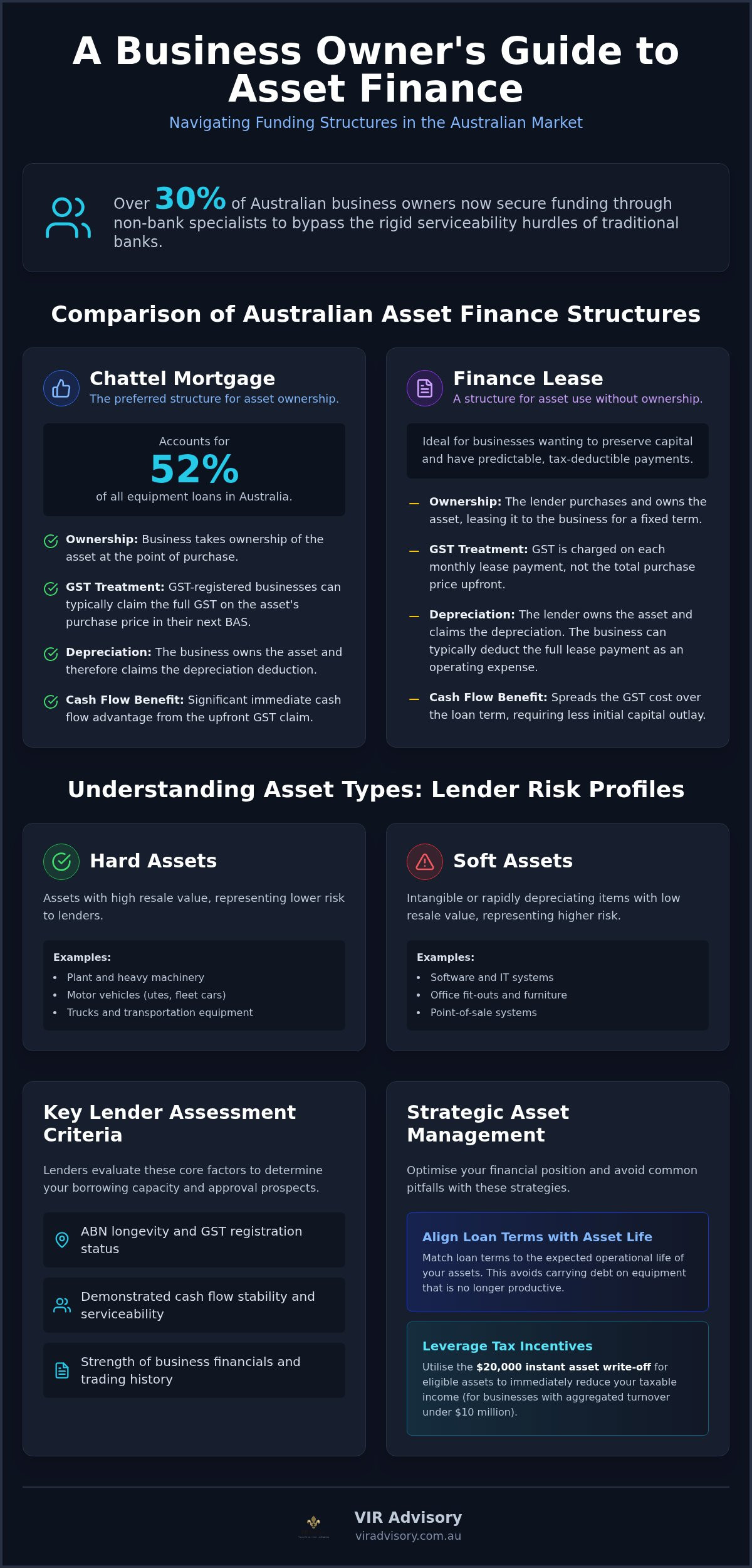 Asset finance for businesses