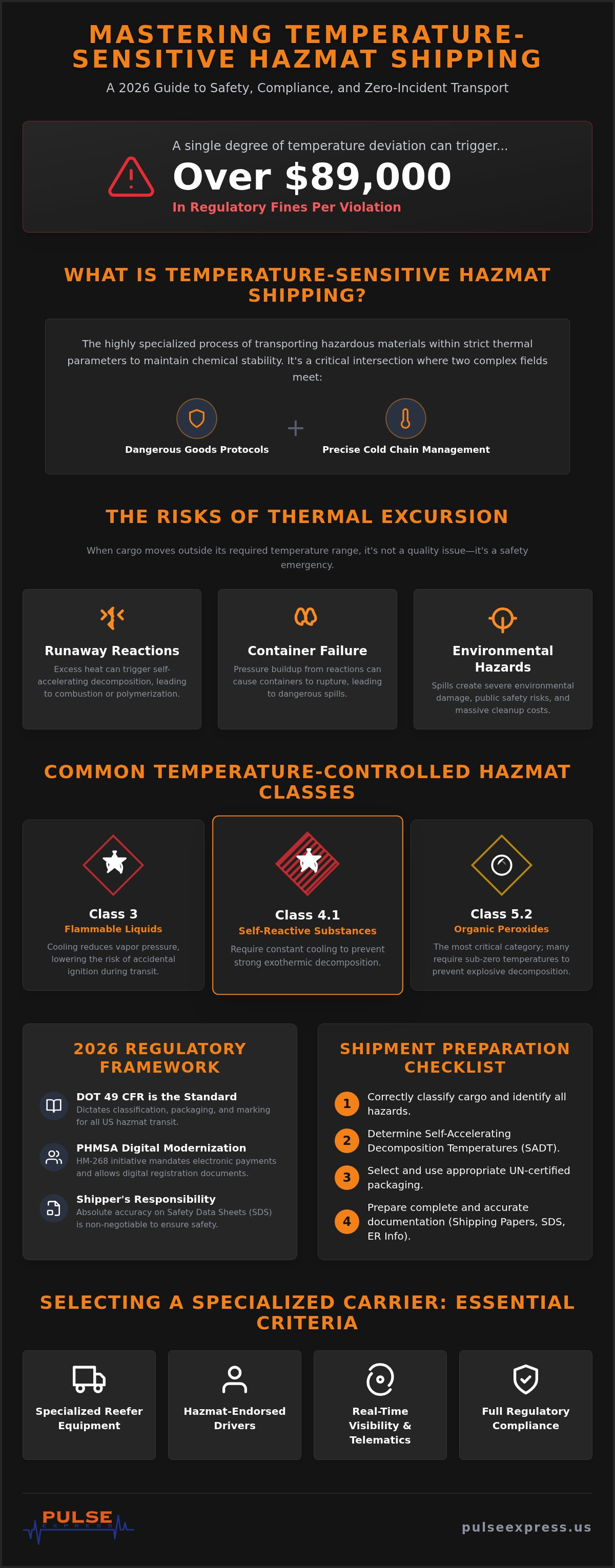 Temperature sensitive hazmat shipping
