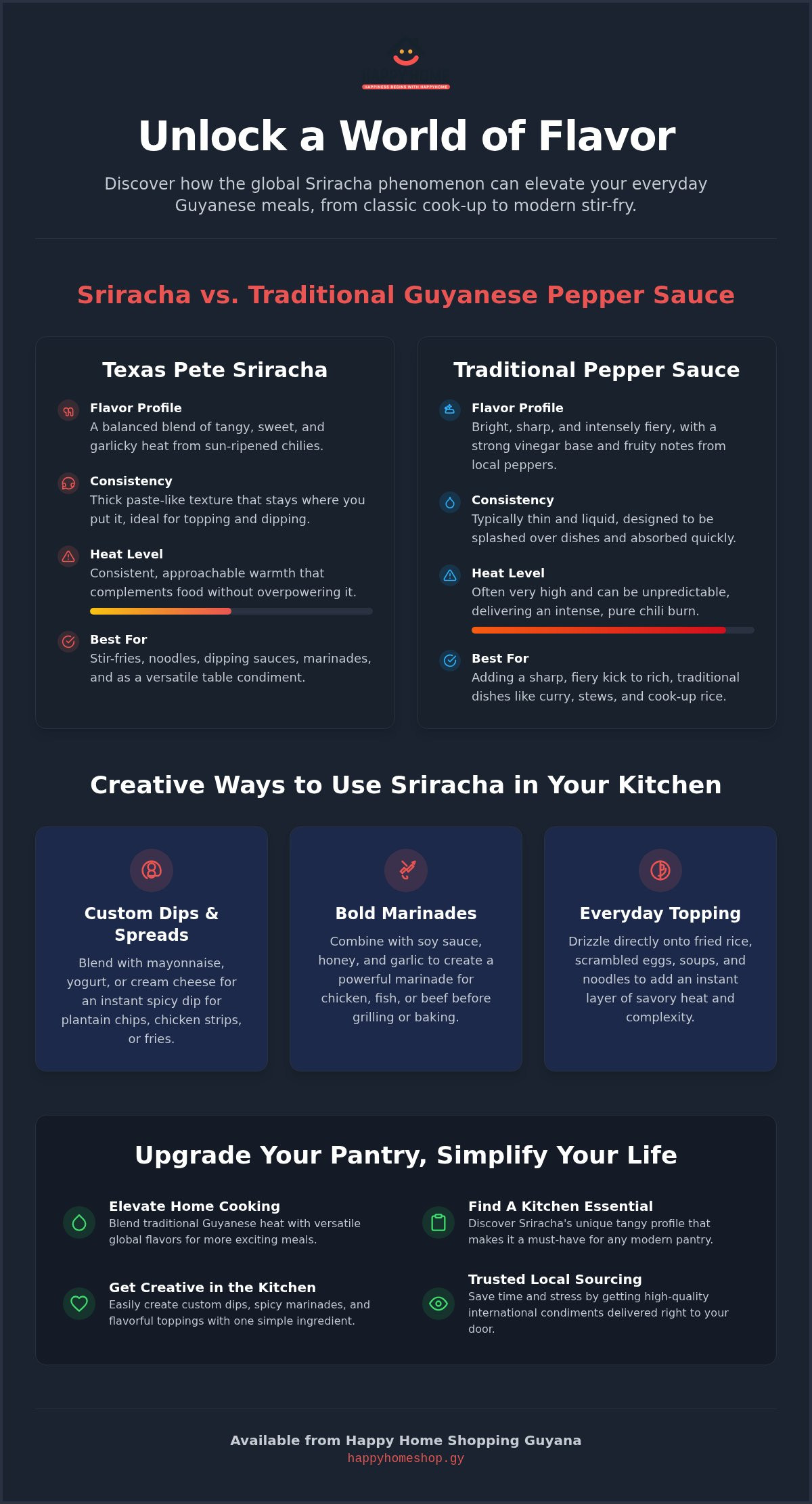 Where to buy sriracha sauce Guyana