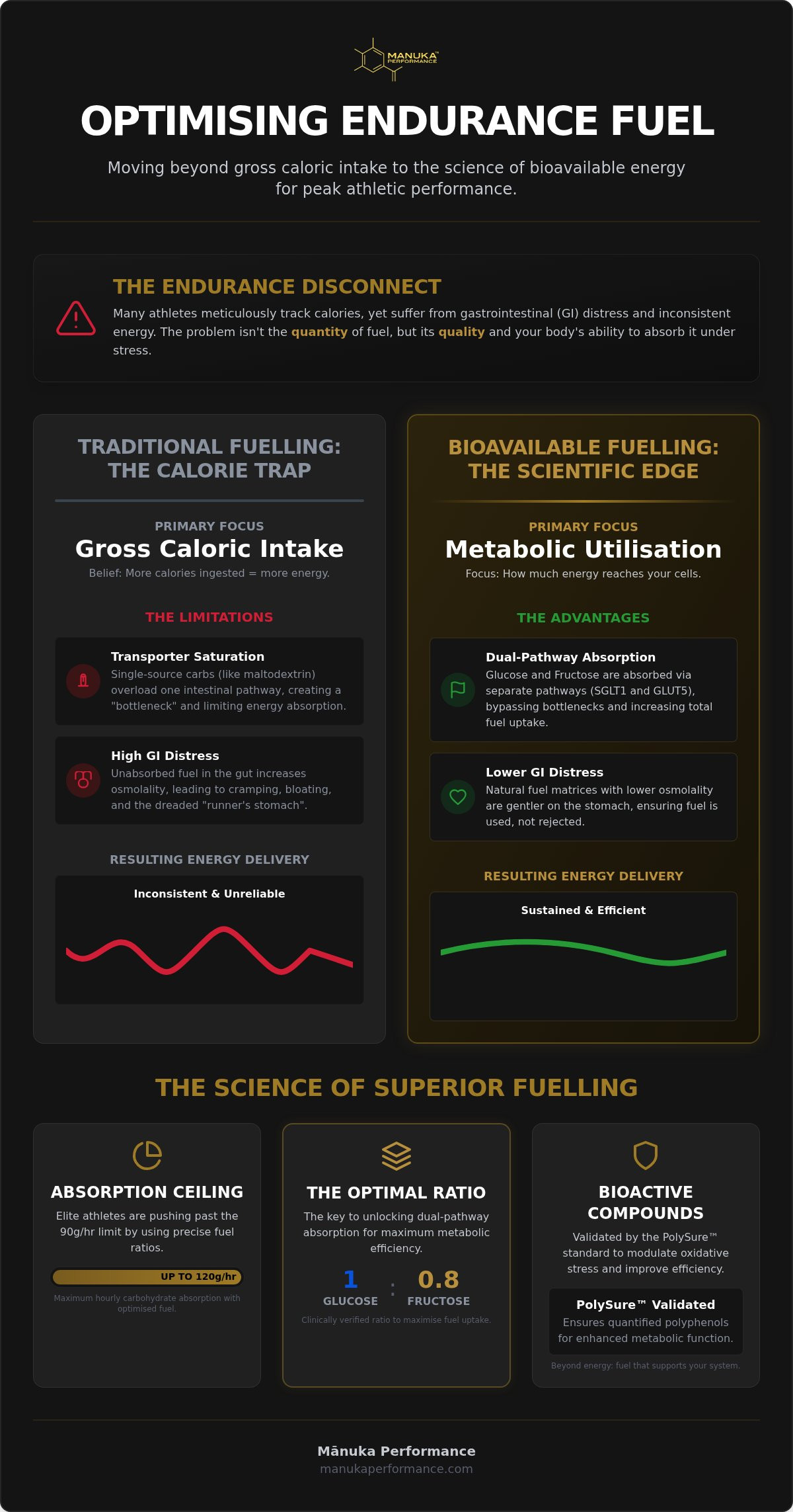 Bioavailable energy for runners