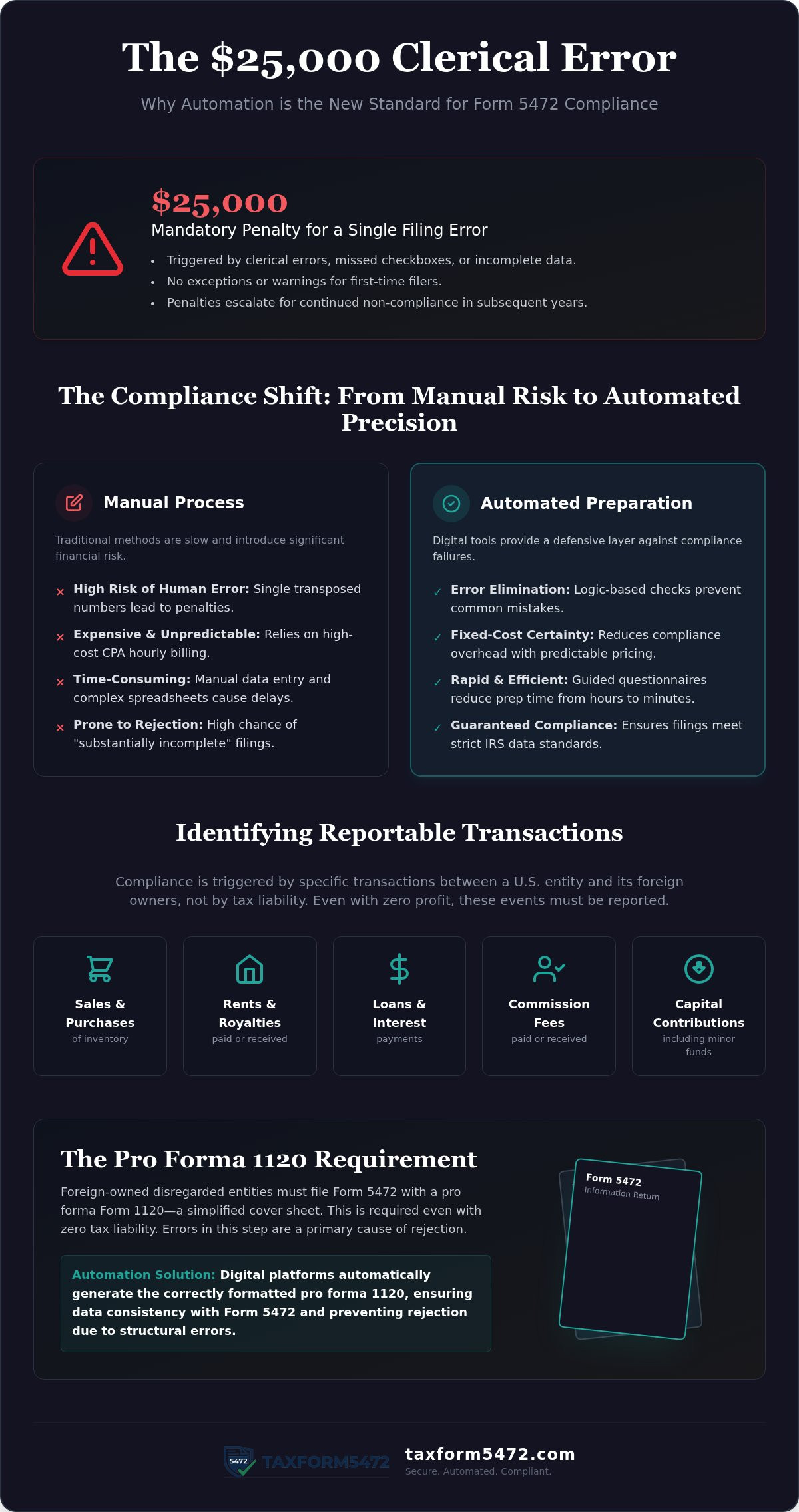 Automated form 5472 preparation