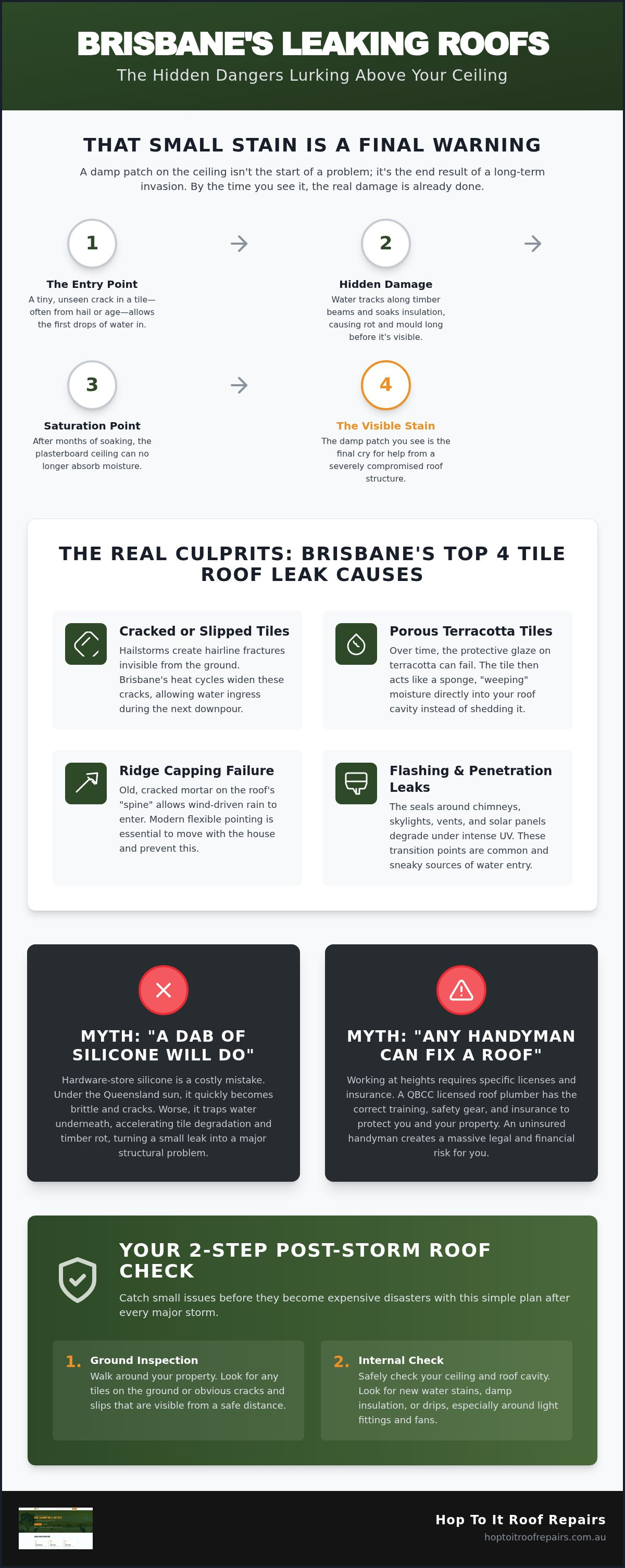 Common tile roof leak causes Brisbane