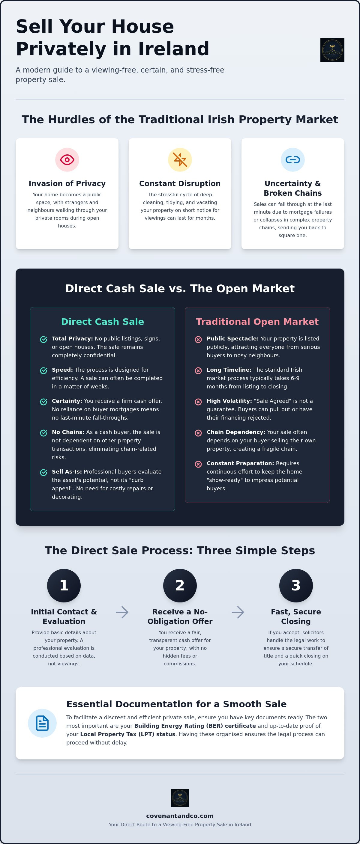 Sell house without viewings Ireland