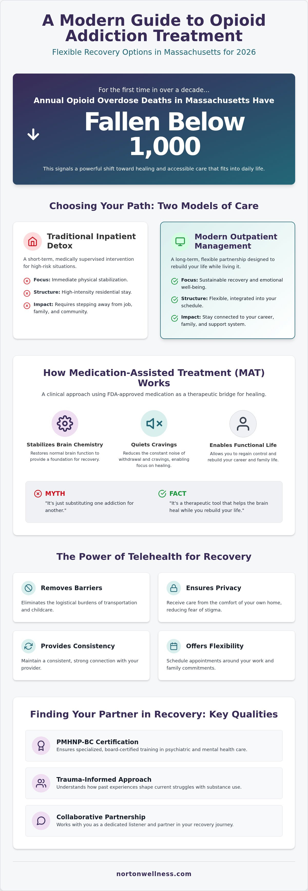 Opioid addiction treatment Massachusetts