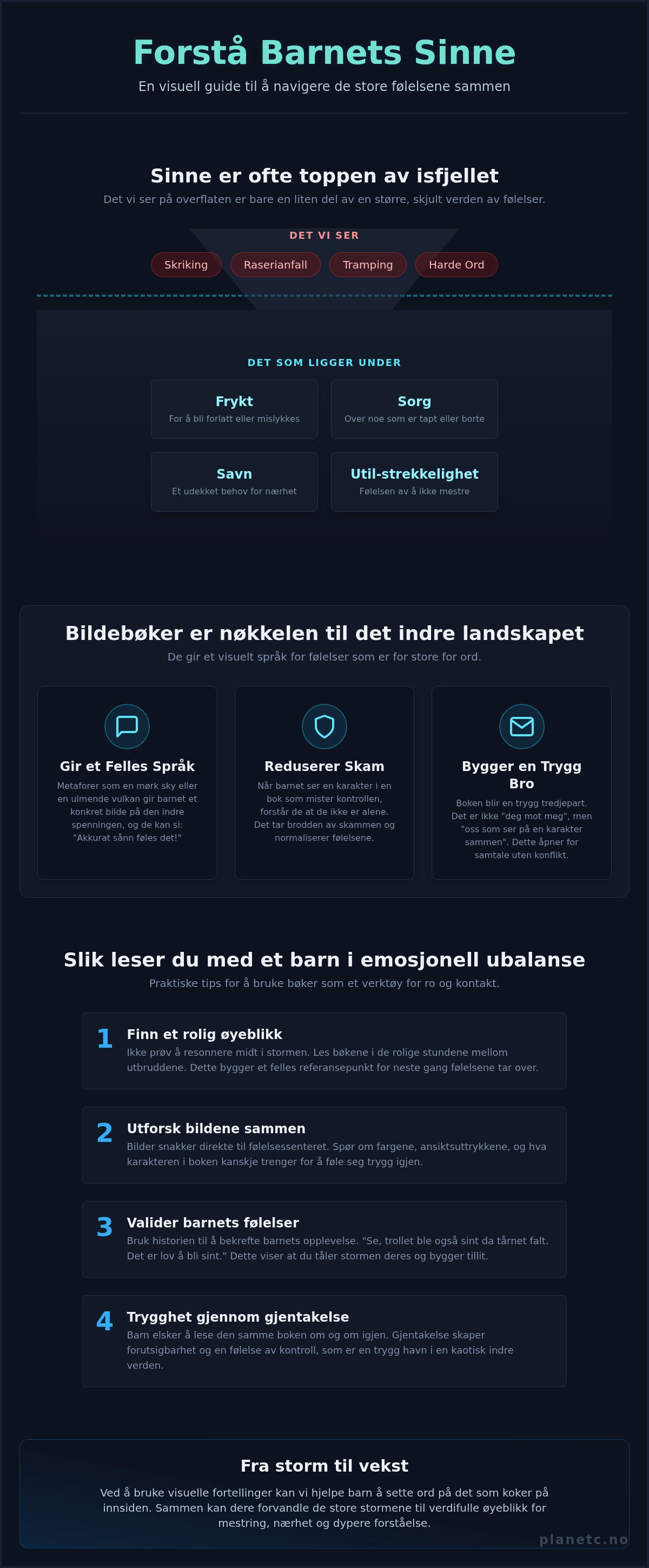 Barnebøker om sinne og frustrasjon
